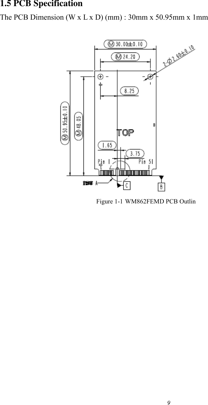 9   1.5 PCB Specification The PCB Dimension (W x L x D) (mm) : 30mm x 50.95mm x 1mm  Figure 1-1 WM862FEMD PCB Outlin 