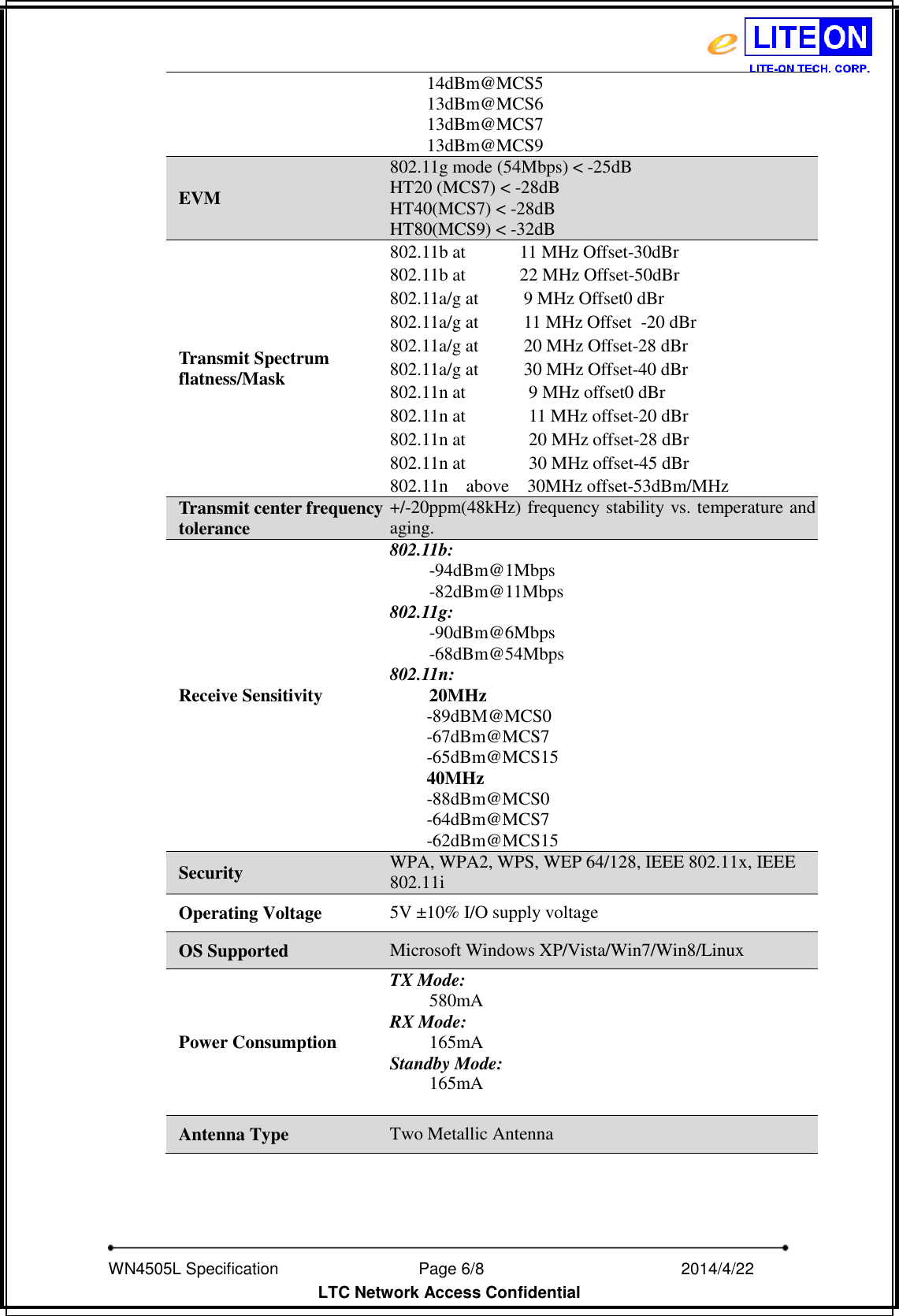   WN4505L Specification                              Page 6/8                                                2014/4/22   LTC Network Access Confidential 14dBm@MCS5 13dBm@MCS6 13dBm@MCS7 13dBm@MCS9 EVM 802.11g mode (54Mbps) &lt; -25dB HT20 (MCS7) &lt; -28dB HT40(MCS7) &lt; -28dB HT80(MCS9) &lt; -32dB Transmit Spectrum flatness/Mask 802.11b at      11 MHz Offset -30dBr 802.11b at      22 MHz Offset-50dBr 802.11a/g at      9 MHz Offset0 dBr 802.11a/g at      11 MHz Offset   -20 dBr 802.11a/g at      20 MHz Offset-28 dBr 802.11a/g at      30 MHz Offset-40 dBr 802.11n at          9 MHz offset0 dBr 802.11n at          11 MHz offset-20 dBr 802.11n at          20 MHz offset-28 dBr 802.11n at          30 MHz offset-45 dBr 802.11n    above    30MHz offset-53dBm/MHz Transmit center frequency tolerance +/-20ppm(48kHz) frequency stability vs. temperature and aging. Receive Sensitivity 802.11b: -94dBm@1Mbps -82dBm@11Mbps 802.11g: -90dBm@6Mbps -68dBm@54Mbps 802.11n: 20MHz   -89dBM@MCS0 -67dBm@MCS7 -65dBm@MCS15 40MHz -88dBm@MCS0 -64dBm@MCS7 -62dBm@MCS15 Security WPA, WPA2, WPS, WEP 64/128, IEEE 802.11x, IEEE 802.11i Operating Voltage 5V ±10% I/O supply voltage OS Supported Microsoft Windows XP/Vista/Win7/Win8/Linux Power Consumption TX Mode: 580mA RX Mode: 165mA Standby Mode: 165mA  Antenna Type Two Metallic Antenna  