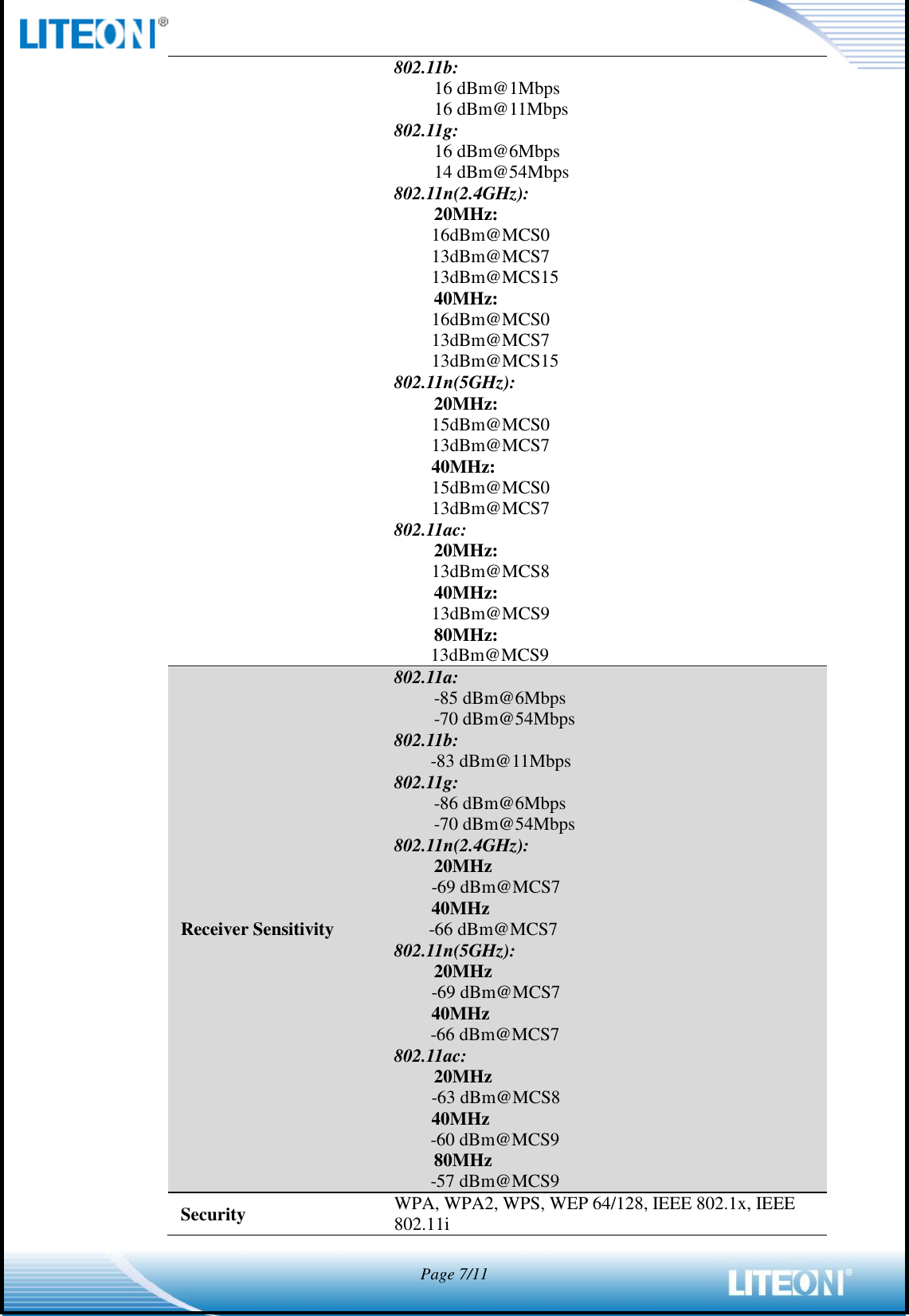  Page 7/11  802.11b: 16 dBm@1Mbps 16 dBm@11Mbps 802.11g: 16 dBm@6Mbps 14 dBm@54Mbps 802.11n(2.4GHz): 20MHz:   16dBm@MCS0 13dBm@MCS7 13dBm@MCS15 40MHz:   16dBm@MCS0 13dBm@MCS7 13dBm@MCS15 802.11n(5GHz): 20MHz:   15dBm@MCS0 13dBm@MCS7 40MHz: 15dBm@MCS0 13dBm@MCS7 802.11ac: 20MHz:   13dBm@MCS8 40MHz: 13dBm@MCS9 80MHz:   13dBm@MCS9 Receiver Sensitivity 802.11a: -85 dBm@6Mbps -70 dBm@54Mbps   802.11b: -83 dBm@11Mbps 802.11g: -86 dBm@6Mbps -70 dBm@54Mbps   802.11n(2.4GHz): 20MHz   -69 dBm@MCS7 40MHz -66 dBm@MCS7 802.11n(5GHz): 20MHz   -69 dBm@MCS7 40MHz -66 dBm@MCS7 802.11ac: 20MHz   -63 dBm@MCS8 40MHz -60 dBm@MCS9 80MHz   -57 dBm@MCS9 Security WPA, WPA2, WPS, WEP 64/128, IEEE 802.1x, IEEE 802.11i 