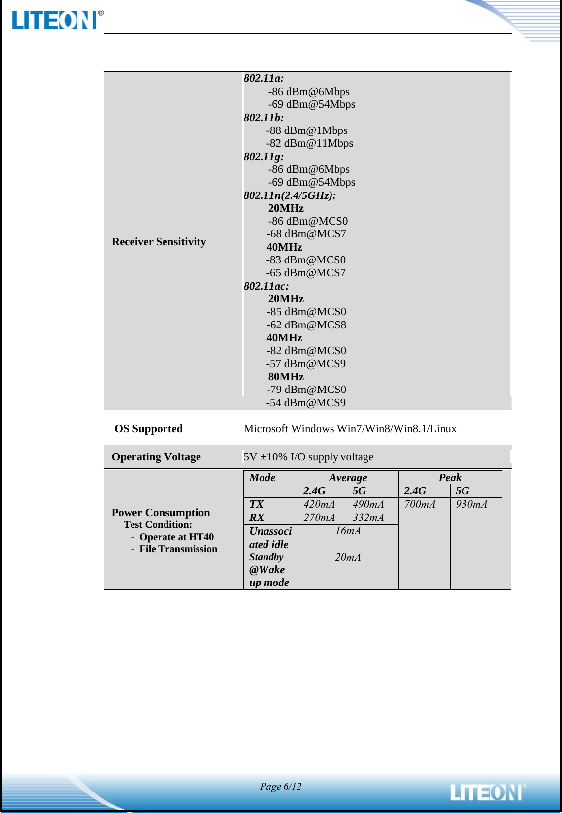 Page6/12               Receiver Sensitivity   802.11a: -86 dBm@6Mbps -69 dBm@54Mbps 802.11b: -88 dBm@1Mbps -82 dBm@11Mbps 802.11g: -86 dBm@6Mbps -69 dBm@54Mbps 802.11n(2.4/5GHz): 20MHz -86 dBm@MCS0 -68 dBm@MCS7 40MHz -83 dBm@MCS0 -65 dBm@MCS7 802.11ac: 20MHz -85 dBm@MCS0 -62 dBm@MCS8 40MHz -82 dBm@MCS0 -57 dBm@MCS9 80MHz -79 dBm@MCS0 -54 dBm@MCS9  OS Supported  Microsoft Windows Win7/Win8/Win8.1/Linux    Power Consumption Test Condition: - Operate at HT40 - File Transmission Mode  AveragePeak 2.4G  5G  2.4G  5G TX  420mA  490mA  700mA  930mA RX  270mA  332mA Unassoci ated idle  16mA Standby @Wake up mode20mA Operating Voltage  5V ±10% I/O supply voltage 