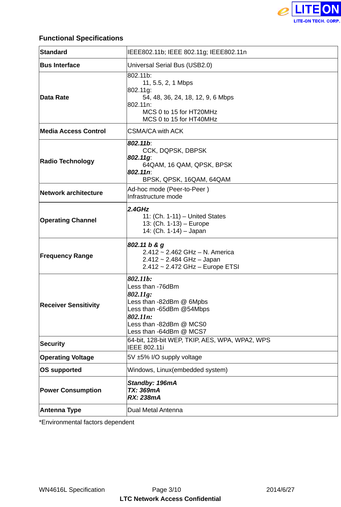  WN4616L Specification               Page 3/10                           2014/6/27 LTC Network Access Confidential Functional Specifications Standard  IEEE802.11b; IEEE 802.11g; IEEE802.11n Bus Interface  Universal Serial Bus (USB2.0) Data Rate 802.11b: 11, 5.5, 2, 1 Mbps 802.11g: 54, 48, 36, 24, 18, 12, 9, 6 Mbps 802.11n:  MCS 0 to 15 for HT20MHz MCS 0 to 15 for HT40MHz Media Access Control  CSMA/CA with ACK Radio Technology 802.11b: CCK, DQPSK, DBPSK 802.11g: 64QAM, 16 QAM, QPSK, BPSK 802.11n: BPSK, QPSK, 16QAM, 64QAM Network architecture  Ad-hoc mode (Peer-to-Peer ) Infrastructure mode Operating Channel 2.4GHz 11: (Ch. 1-11) – United States 13: (Ch. 1-13) – Europe 14: (Ch. 1-14) – Japan Frequency Range 802.11 b &amp; g 2.412 ~ 2.462 GHz – N. America 2.412 ~ 2.484 GHz – Japan 2.412 ~ 2.472 GHz – Europe ETSI Receiver Sensitivity 802.11b: Less than -76dBm   802.11g: Less than -82dBm @ 6Mpbs Less than -65dBm @54Mbps   802.11n: Less than -82dBm @ MCS0 Less than -64dBm @ MCS7 Security  64-bit, 128-bit WEP, TKIP, AES, WPA, WPA2, WPS   IEEE 802.11i Operating Voltage  5V ±5% I/O supply voltage OS supported  Windows, Linux(embedded system) Power Consumption  Standby: 196mA TX: 369mA RX: 238mA Antenna Type  Dual Metal Antenna *Environmental factors dependent  