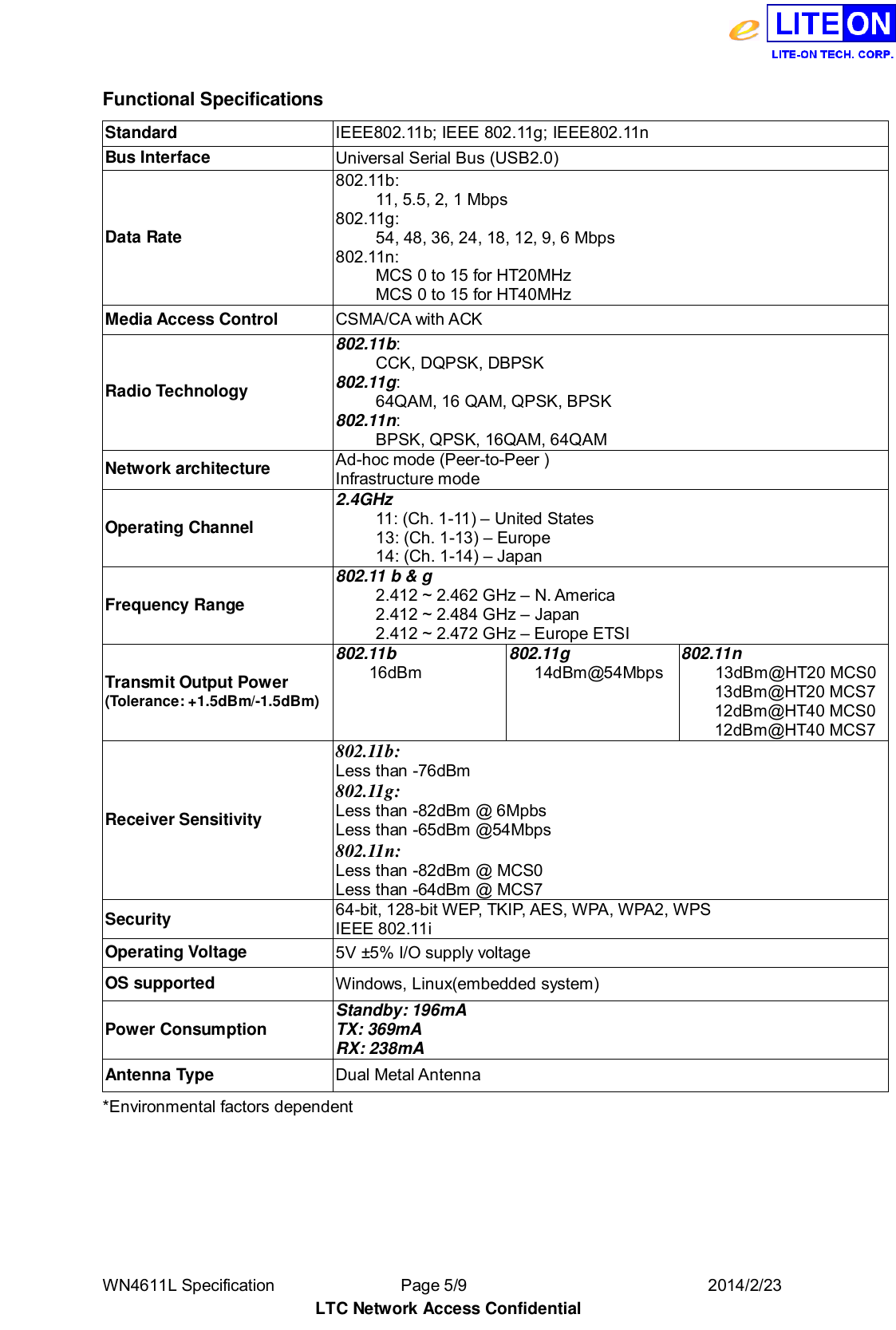  WN4611L Specification               Page 5/9                              2014/2/23 LTC Network Access Confidential Functional Specifications Standard IEEE802.11b; IEEE 802.11g; IEEE802.11n Bus Interface Universal Serial Bus (USB2.0) Data Rate 802.11b: 11, 5.5, 2, 1 Mbps 802.11g: 54, 48, 36, 24, 18, 12, 9, 6 Mbps 802.11n:   MCS 0 to 15 for HT20MHz MCS 0 to 15 for HT40MHz Media Access Control CSMA/CA with ACK Radio Technology 802.11b: CCK, DQPSK, DBPSK 802.11g: 64QAM, 16 QAM, QPSK, BPSK 802.11n: BPSK, QPSK, 16QAM, 64QAM Network architecture Ad-hoc mode (Peer-to-Peer ) Infrastructure mode Operating Channel 2.4GHz 11: (Ch. 1-11) – United States 13: (Ch. 1-13) – Europe 14: (Ch. 1-14) – Japan Frequency Range 802.11 b &amp; g 2.412 ~ 2.462 GHz – N. America 2.412 ~ 2.484 GHz – Japan 2.412 ~ 2.472 GHz – Europe ETSI Transmit Output Power (Tolerance: +1.5dBm/-1.5dBm) 802.11b     16dBm 802.11g    14dBm@54Mbps 802.11n     13dBm@HT20 MCS0     13dBm@HT20 MCS7     12dBm@HT40 MCS0     12dBm@HT40 MCS7 Receiver Sensitivity 802.11b: Less than -76dBm   802.11g: Less than -82dBm @ 6Mpbs Less than -65dBm @54Mbps   802.11n: Less than -82dBm @ MCS0 Less than -64dBm @ MCS7 Security 64-bit, 128-bit WEP, TKIP, AES, WPA, WPA2, WPS   IEEE 802.11i Operating Voltage 5V ±5% I/O supply voltage OS supported Windows, Linux(embedded system) Power Consumption Standby: 196mA TX: 369mA RX: 238mA Antenna Type Dual Metal Antenna *Environmental factors dependent   