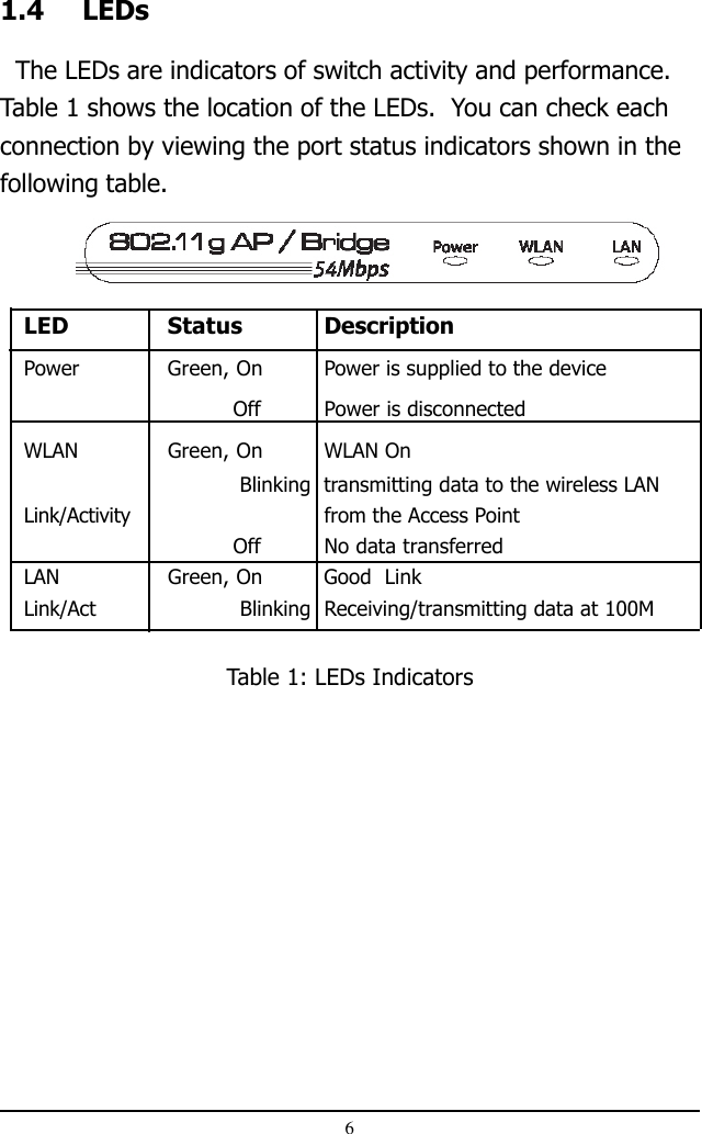 61.4 LEDs  The LEDs are indicators of switch activity and performance.Table 1 shows the location of the LEDs.  You can check eachconnection by viewing the port status indicators shown in thefollowing table.Table 1: LEDs IndicatorsLED Status DescriptionPower Green, On Power is supplied to the device      Off Power is disconnectedWLAN Green, On WLAN On       Blinking transmitting data to the wireless LANLink/Activity from the Access Point      Off No data transferredLAN Green, On Good  LinkLink/Act        Blinking Receiving/transmitting data at 100M