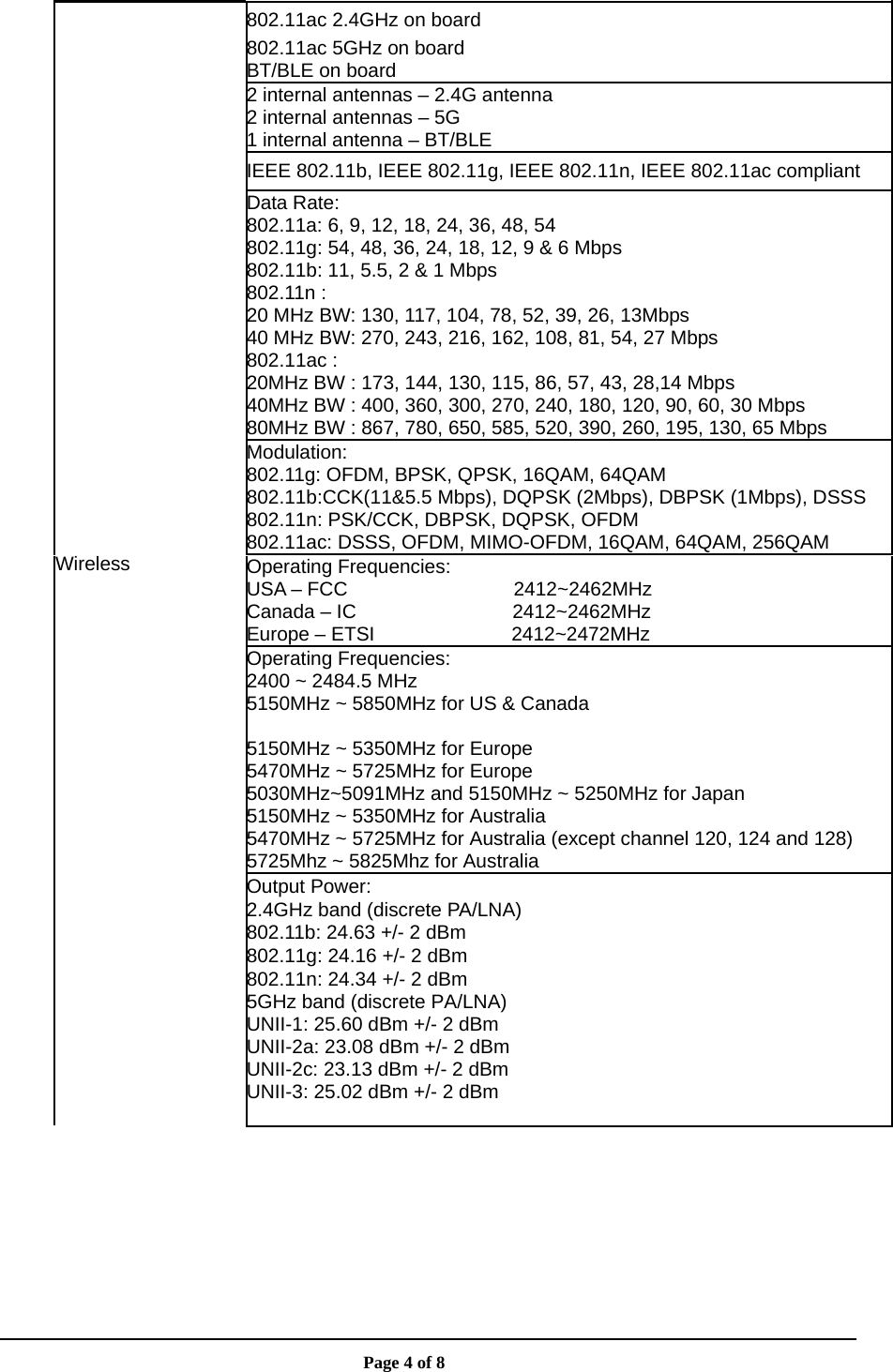                       Page 4 of 8  Wireless 802.11ac 2.4GHz on board 802.11ac 5GHz on board BT/BLE on board 2 internal antennas – 2.4G antenna 2 internal antennas – 5G 1 internal antenna – BT/BLE   IEEE 802.11b, IEEE 802.11g, IEEE 802.11n, IEEE 802.11ac compliant Data Rate: 802.11a: 6, 9, 12, 18, 24, 36, 48, 54 802.11g: 54, 48, 36, 24, 18, 12, 9 &amp; 6 Mbps 802.11b: 11, 5.5, 2 &amp; 1 Mbps 802.11n :   20 MHz BW: 130, 117, 104, 78, 52, 39, 26, 13Mbps 40 MHz BW: 270, 243, 216, 162, 108, 81, 54, 27 Mbps 802.11ac : 20MHz BW : 173, 144, 130, 115, 86, 57, 43, 28,14 Mbps 40MHz BW : 400, 360, 300, 270, 240, 180, 120, 90, 60, 30 Mbps 80MHz BW : 867, 780, 650, 585, 520, 390, 260, 195, 130, 65 Mbps Modulation: 802.11g: OFDM, BPSK, QPSK, 16QAM, 64QAM 802.11b:CCK(11&amp;5.5 Mbps), DQPSK (2Mbps), DBPSK (1Mbps), DSSS 802.11n: PSK/CCK, DBPSK, DQPSK, OFDM 802.11ac: DSSS, OFDM, MIMO-OFDM, 16QAM, 64QAM, 256QAM Operating Frequencies: USA – FCC                 2412~2462MHz  Canada – IC                2412~2462MHz  Europe – ETSI              2412~2472MHz  Operating Frequencies:   2400 ~ 2484.5 MHz 5150MHz ~ 5850MHz for US &amp; Canada  5150MHz ~ 5350MHz for Europe 5470MHz ~ 5725MHz for Europe 5030MHz~5091MHz and 5150MHz ~ 5250MHz for Japan 5150MHz ~ 5350MHz for Australia 5470MHz ~ 5725MHz for Australia (except channel 120, 124 and 128) 5725Mhz ~ 5825Mhz for Australia Output Power: 2.4GHz band (discrete PA/LNA) 802.11b: 24.63 +/- 2 dBm 802.11g: 24.16 +/- 2 dBm 802.11n: 24.34 +/- 2 dBm 5GHz band (discrete PA/LNA) UNII-1: 25.60 dBm +/- 2 dBm UNII-2a: 23.08 dBm +/- 2 dBm UNII-2c: 23.13 dBm +/- 2 dBm UNII-3: 25.02 dBm +/- 2 dBm  