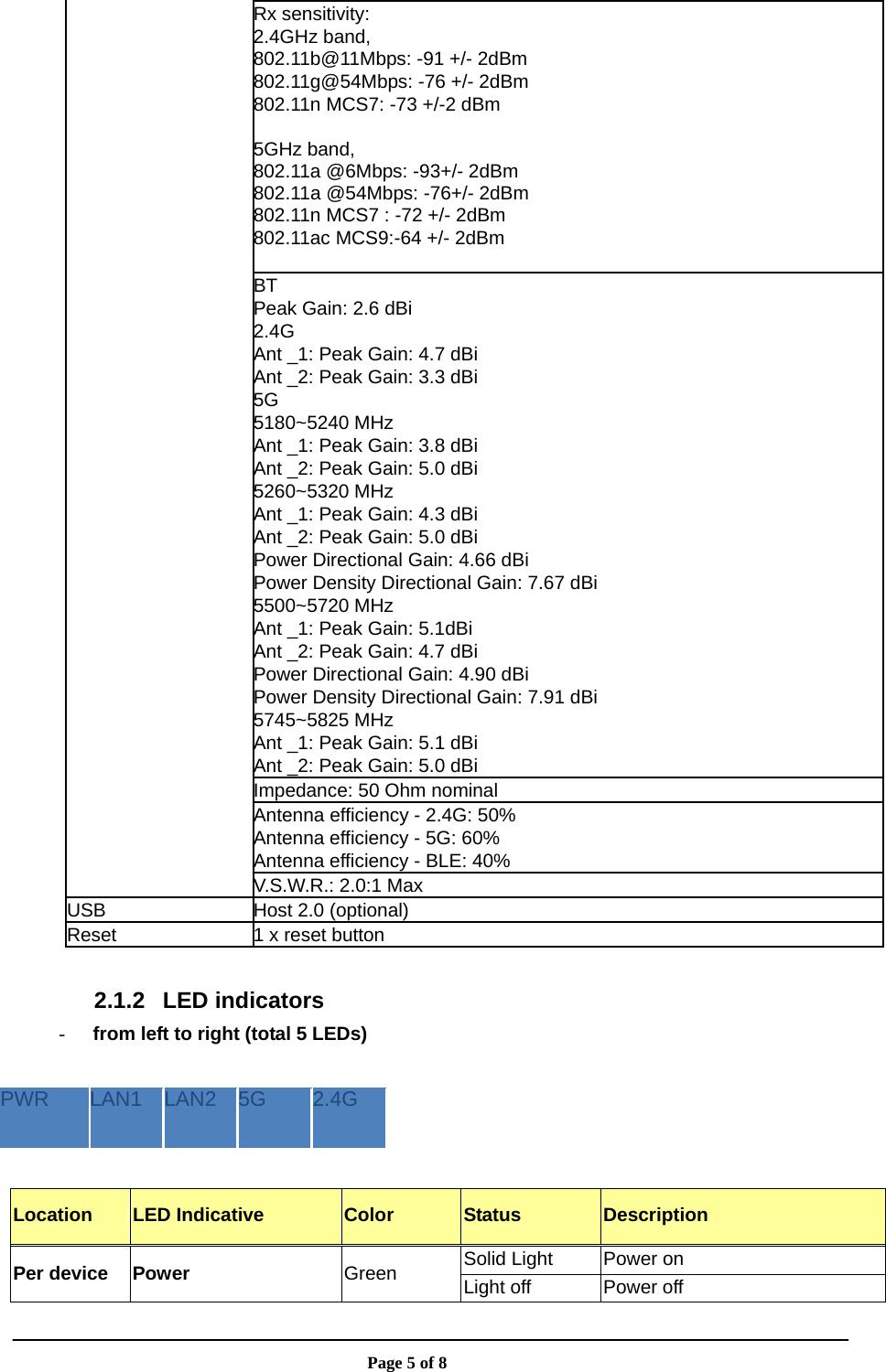                       Page 5 of 8 Rx sensitivity: 2.4GHz band, 802.11b@11Mbps: -91 +/- 2dBm 802.11g@54Mbps: -76 +/- 2dBm 802.11n MCS7: -73 +/-2 dBm  5GHz band, 802.11a @6Mbps: -93+/- 2dBm 802.11a @54Mbps: -76+/- 2dBm 802.11n MCS7 : -72 +/- 2dBm 802.11ac MCS9:-64 +/- 2dBm  BT Peak Gain: 2.6 dBi   2.4G Ant _1: Peak Gain: 4.7 dBi   Ant _2: Peak Gain: 3.3 dBi   5G 5180~5240 MHz Ant _1: Peak Gain: 3.8 dBi   Ant _2: Peak Gain: 5.0 dBi   5260~5320 MHz Ant _1: Peak Gain: 4.3 dBi   Ant _2: Peak Gain: 5.0 dBi   Power Directional Gain: 4.66 dBi Power Density Directional Gain: 7.67 dBi 5500~5720 MHz Ant _1: Peak Gain: 5.1dBi   Ant _2: Peak Gain: 4.7 dBi   Power Directional Gain: 4.90 dBi Power Density Directional Gain: 7.91 dBi 5745~5825 MHz Ant _1: Peak Gain: 5.1 dBi   Ant _2: Peak Gain: 5.0 dBi   Impedance: 50 Ohm nominal Antenna efficiency - 2.4G: 50% Antenna efficiency - 5G: 60% Antenna efficiency - BLE: 40% V.S.W.R.: 2.0:1 Max USB  Host 2.0 (optional) Reset  1 x reset button  2.1.2 LED indicators - from left to right (total 5 LEDs)  PWR  LAN1  LAN2  5G  2.4G  Location  LED Indicative  Color  Status  Description Per device  Power  Green  Solid Light  Power on Light off  Power off 