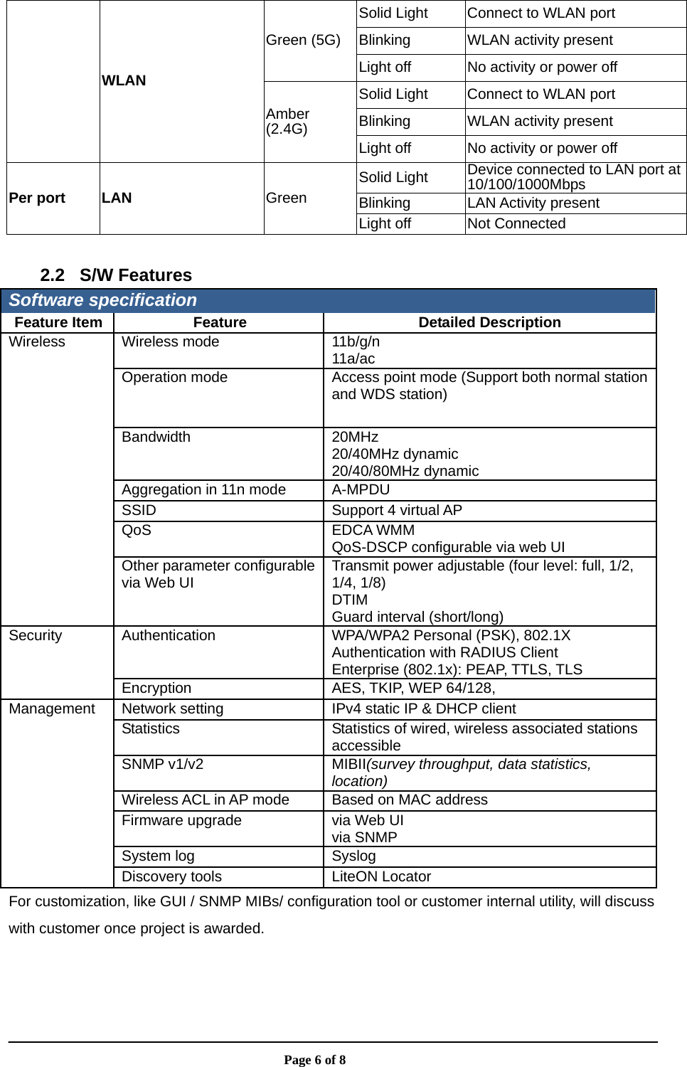                       Page 6 of 8 WLAN Green (5G) Solid Light  Connect to WLAN port Blinking  WLAN activity present Light off  No activity or power off Amber (2.4G) Solid Light  Connect to WLAN port Blinking  WLAN activity present Light off  No activity or power off Per port  LAN  Green Solid Light  Device connected to LAN port at 10/100/1000Mbps Blinking LAN Activity present Light off  Not Connected  2.2 S/W Features Software specification Feature Item  Feature  Detailed Description Wireless  Wireless mode  11b/g/n 11a/ac Operation mode  Access point mode (Support both normal station and WDS station) Bandwidth  20MHz 20/40MHz dynamic 20/40/80MHz dynamic Aggregation in 11n mode  A-MPDU SSID  Support 4 virtual AP   QoS  EDCA WMM QoS-DSCP configurable via web UI Other parameter configurable via Web UI  Transmit power adjustable (four level: full, 1/2, 1/4, 1/8) DTIM Guard interval (short/long) Security  Authentication  WPA/WPA2 Personal (PSK), 802.1X Authentication with RADIUS Client Enterprise (802.1x): PEAP, TTLS, TLS Encryption  AES, TKIP, WEP 64/128,   Management  Network setting  IPv4 static IP &amp; DHCP client Statistics  Statistics of wired, wireless associated stations accessible SNMP v1/v2  MIBII(survey throughput, data statistics, location) Wireless ACL in AP mode  Based on MAC address Firmware upgrade    via Web UI via SNMP System log  Syslog Discovery tools  LiteON Locator For customization, like GUI / SNMP MIBs/ configuration tool or customer internal utility, will discuss with customer once project is awarded.  