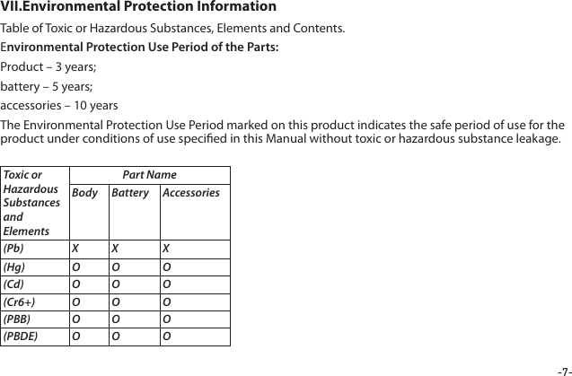 -7-Table of Toxic or Hazardous Substances, Elements and Contents. Environmental Protection Use Period of the Parts:Product &ndash; 3 years; battery &ndash; 5 years; accessories &ndash; 10 yearsThe Environmental Protection Use Period marked on this product indicates the safe period of use for the product under conditions of use specied in this Manual without toxic or hazardous substance leakage.VII.Environmental Protection Information Toxic or Hazardous Substances and ElementsPart NameBody Battery Accessories(Pb) X X X(Hg) O O O(Cd) O O O(Cr6+) O O O(PBB) O O O(PBDE) O O O