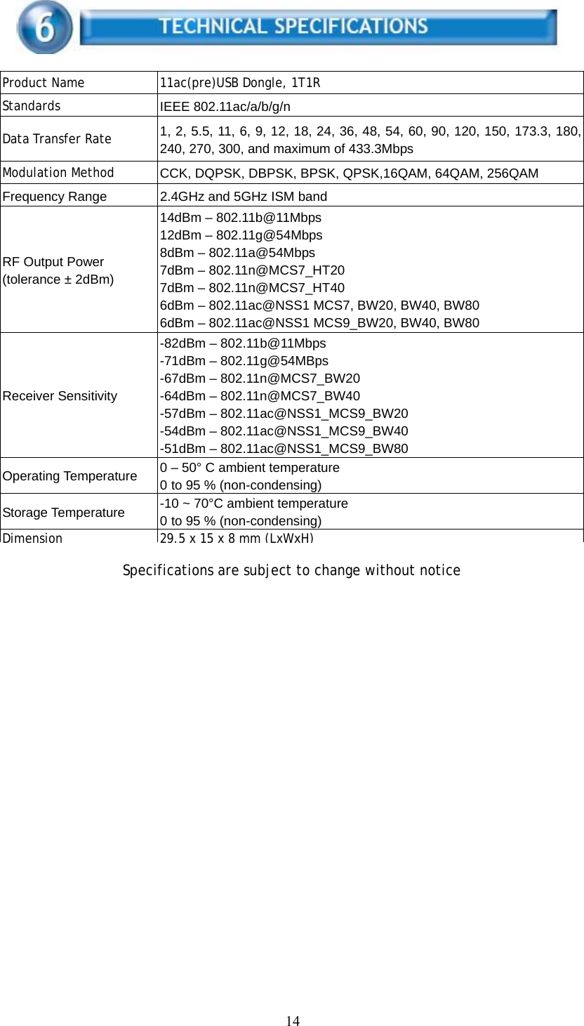 14        Specifications are subject to change without notice             Product Name   11ac(pre)USB Dongle, 1T1R Standards   IEEE 802.11ac/a/b/g/n Data Transfer Rate  1, 2, 5.5, 11, 6, 9, 12, 18, 24, 36, 48, 54, 60, 90, 120, 150, 173.3, 180, 240, 270, 300, and maximum of 433.3Mbps Modulation Method    CCK, DQPSK, DBPSK, BPSK, QPSK,16QAM, 64QAM, 256QAM Frequency Range    2.4GHz and 5GHz ISM band RF Output Power (tolerance ± 2dBm) 14dBm – 802.11b@11Mbps 12dBm – 802.11g@54Mbps 8dBm – 802.11a@54Mbps 7dBm – 802.11n@MCS7_HT20 7dBm – 802.11n@MCS7_HT40 6dBm – 802.11ac@NSS1 MCS7, BW20, BW40, BW80 6dBm – 802.11ac@NSS1 MCS9_BW20, BW40, BW80 Receiver Sensitivity   -82dBm – 802.11b@11Mbps   -71dBm – 802.11g@54MBps -67dBm – 802.11n@MCS7_BW20 -64dBm – 802.11n@MCS7_BW40 -57dBm – 802.11ac@NSS1_MCS9_BW20 -54dBm – 802.11ac@NSS1_MCS9_BW40 -51dBm – 802.11ac@NSS1_MCS9_BW80 Operating Temperature    0 – 50° C ambient temperature 0 to 95 % (non-condensing) Storage Temperature    -10 ~ 70°C ambient temperature 0 to 95 % (non-condensing) Dimension 29.5 x 15 x 8 mm (LxWxH) 