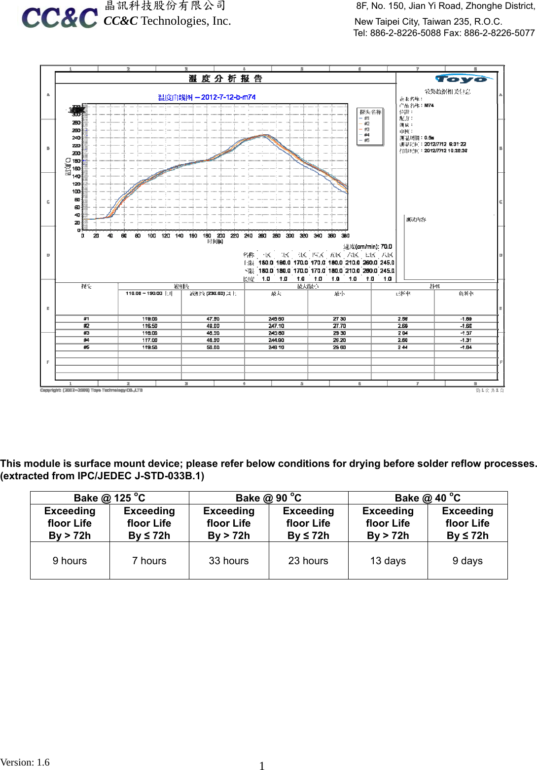  晶訊科技股份有限公司                     8F, No. 150, Jian Yi Road, Zhonghe District,CC&amp;C Technologies, Inc.                    New Taipei City, Taiwan 235, R.O.C. Tel: 886-2-8226-5088 Fax: 886-2-8226-5077 Version: 1.6    1    This module is surface mount device; please refer below conditions for drying before solder reflow processes. (extracted from IPC/JEDEC J-STD-033B.1)   Bake @ 125 oC  Bake @ 90 oC  Bake @ 40 oC Exceeding  floor Life By &gt; 72h Exceeding  floor Life By ≤ 72h Exceeding floor Life By &gt; 72h Exceeding floor Life By ≤ 72h Exceeding  floor Life By &gt; 72h Exceeding floor Life By ≤ 72h  9 hours   7 hours  33 hours  23 hours  13 days  9 days    