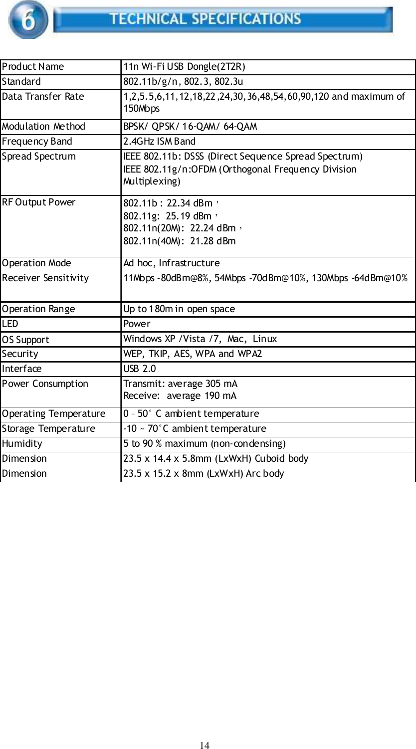 14         Product Name  11n Wi-Fi USB Dongle(2T2R)Standard  802.11b/g/n, 802.3, 802.3uData Transfer Rate  1,2,5.5,6,11,12,18,22,24,30,36,48,54,60,90,120 and maximum of150MbpsModulation Method  BPSK/ QPSK/ 16-QAM/ 64-QAMFrequency Band  2.4GHz ISM BandSpread Spectrum IEEE 802.11b: DSSS (Direct Sequence Spread Spectrum)IEEE 802.11g/n:OFDM (Orthogonal Frequency DivisionMultiplexing)RF Output Power 802.11b : 22.34 dBm，802.11g:  25.19 dBm，802.11n(20M):  22.24 dBm，802.11n(40M):  21.28 dBmOperation Mode Ad hoc, InfrastructureReceiver Sensitivity11Mbps -80dBm@8%, 54Mbps -70dBm@10%, 130Mbps -64dBm@10%Operation Range  Up to 180m in open spaceLED  PowerOS Support Windows XP /Vista /7,  Mac,  LinuxSecurity  WEP, TKIP, AES, WPA and WPA2Interface  USB 2.0Power Consumption Transmit: average 305 mAReceive:  average 190 mAOperating Temperature  0 – 50° C ambient temperatureStorage Temperature  -10 ~ 70°C ambient temperatureHumidity  5 to 90 % maximum (non-condensing)Dimension  23.5 x 14.4 x 5.8mm (LxWxH) Cuboid bodyDimension  23.5 x 15.2 x 8mm (LxWxH) Arc body