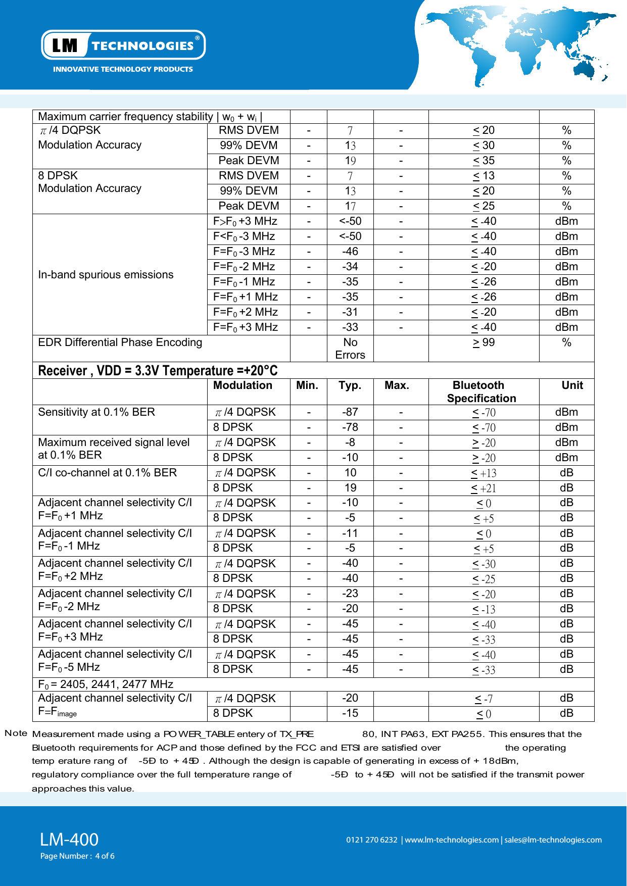 LM-400Page Number :  4 of 6Note :Measurement made using a POWER_TABLE entery of TX_PRE 80, INT PA63, EXT PA255. This ensures that theBluetooth requirements for ACP and those defined by the FCC and ETSI are satisfied over the operatingtemp erature rang of -5Ð to + 45Ð . Although the design is capable of generating in excess of + 18dBm,regulatory compliance over the full temperature range of -5Ð to + 45Ð will not be satisfied if the transmit powerapproaches this value.0121 270 6232  | www.lm-technologies.com | sales@lm-technologies.com Maximum carrier frequency stability | w0 + wi | RMS DVEM  -  7-  &lt; 20  % 99% DEVM  -  13-  &lt; 30  % π/4 DQPSK Modulation Accuracy Peak DEVM  -  19-  &lt; 35  % RMS DVEM  -  7-  &lt; 13  % 99% DEVM  -  13-  &lt; 20  % 8 DPSK Modulation Accuracy Peak DEVM  -  17-  &lt; 25  % F&gt;F0+3 MHz  -  &lt;-50  -  &lt; -40  dBm F&lt;F0-3 MHz  -  &lt;-50  -  &lt; -40  dBm F=F0-3 MHz  -  -46  -  &lt; -40  dBm F=F0-2 MHz  -  -34  -  &lt; -20  dBm F=F0-1 MHz  -  -35  -  &lt; -26  dBm F=F0+1 MHz  -  -35  -  &lt; -26  dBm F=F0+2 MHz  -  -31  -  &lt; -20  dBm In-band spurious emissions F=F0+3 MHz  -  -33  -  &lt; -40  dBm EDR Differential Phase Encoding    No Errors  &gt; 99  % Receiver , VDD = 3.3V Temperature =+20°C htooteulB .xaM .pyT.niM noitaludoM Specification Unit π/4 DQPSK -  -87  -  &lt; -70 dBm Sensitivity at 0.1% BER 8 DPSK  -  -78  -  &lt; -70 dBm π/4 DQPSK -  -8  -  &gt; -20 dBm Maximum received signal level at 0.1% BER  8 DPSK  -  -10  -  &gt; -20 dBm π/4 DQPSK -  10  -  &lt; +13 dB C/I co-channel at 0.1% BER 8 DPSK  -  19  -  &lt; +21 dB π/4 DQPSK -  -10  -  &lt; 0 dB Adjacent channel selectivity C/I F=F0+1 MHz  8 DPSK  -  -5  -  &lt; +5dB π/4 DQPSK -  -11  -  &lt; 0 dB Adjacent channel selectivity C/I F=F0-1 MHz  8 DPSK  -  -5  -  &lt; +5dB π/4 DQPSK -  -40  -  &lt; -30 dB Adjacent channel selectivity C/I F=F0+2 MHz  8 DPSK  -  -40  -  &lt; -25 dB π/4 DQPSK -  -23  -  &lt; -20 dB Adjacent channel selectivity C/I F=F0-2 MHz  8 DPSK  -  -20  -  &lt; -13 dB π/4 DQPSK -  -45  -  &lt; -40 dB Adjacent channel selectivity C/I F=F0+3 MHz  8 DPSK  -  -45  -  &lt; -33 dB π/4 DQPSK -  -45  -  &lt; -40 dB Adjacent channel selectivity C/I F=F0-5 MHz  8 DPSK  -  -45  -  &lt; -33 dB F0= 2405, 2441, 2477 MHz π/4 DQPSK  -20    &lt; -7 dB Adjacent channel selectivity C/I F=Fimage8 DPSK    -15    &lt; 0 dB 