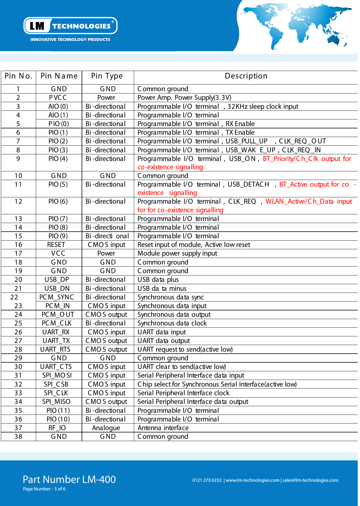 Part Number LM-400  Page Number :  5 of 6Pin N o.Pin N a mePin TypeDescription1G NDG NDC ommon ground2P VC CPowerPower Amp. Power Supply(3.3V)3AIO (0)Bi -directionalProgrammable I/O terminal , 32KHz sleep clock input4AIO (1)Bi -directionalProgrammable I/O terminal5P IO (0)Bi -directionalProgrammable I/O terminal , RX Enable6PIO (1)Bi -directionalProgrammable I/O terminal , TX Enable7PIO (2)Bi -directionalProgrammable I/O terminal , USB_PULL_UP , C LK_REQ _O UT8PIO (3)Bi -directionalProgrammable I/O terminal , USB_WAK E_UP , C LK_REQ _IN9PIO (4)Bi -directionalProgrammable I/O terminal , USB_O N , BT_Priority/C h_C lk output forco-existence signalling10G NDG NDC ommon ground11PIO (5)Bi -directionalProgrammable I/O terminal , USB_DETAC H , BT_Active output for co -existence signalling12PIO (6)Bi -directionalProgrammable I/O terminal , C LK_REQ , WLAN_Active/C h_Data inputfor for co-existence signalling13PIO (7)Bi -directionalProgrammable I/O terminal14PIO (8)Bi -directionalProgrammable I/O terminal15PIO (9)Bi -directi onalProgrammable I/O terminal16RESETC MO S inputReset input of module, Active low reset17V C CPowerModule power supply input18G NDG NDC ommon ground19G NDG NDC ommon ground20USB_DPBi -directionalUSB data plus21USB_DNBi -directionalUSB da ta minus22PCM_SYNCBi -directionalSynchronous data sync23PCM_INC MO S inputSynchronous data input24PCM_O UTC MO S outputSynchronous data output25PC M_C LKBi -directionalSynchronous data clock26UART_RXC MO S inputUART data input27UART_TXC MO S outputUART data output28UART_RTSC MO S outputUART request to send(active low)29G NDG NDC ommon ground30UART_C TSC MO S inputUART clear to send(active low)31SPI_MO SIC MO S inputSerial Peripheral Interface data input32SPI_C SBC MO S inputC hip select for Synchronous Serial Interface(active low)33SPI_C LKC MO S inputSerial Peripheral Interface clock34SPI_MISOC MO S outputSerial Peripheral Interface data output35PIO (11)Bi -directionalProgrammable I/O terminal36PIO (10)Bi -directionalProgrammable I/O terminal37RF_IOAnalogueAntenna interface38G NDG NDC ommon ground0121 270 6232  | www.lm-technologies.com | sales@lm-technologies.com 