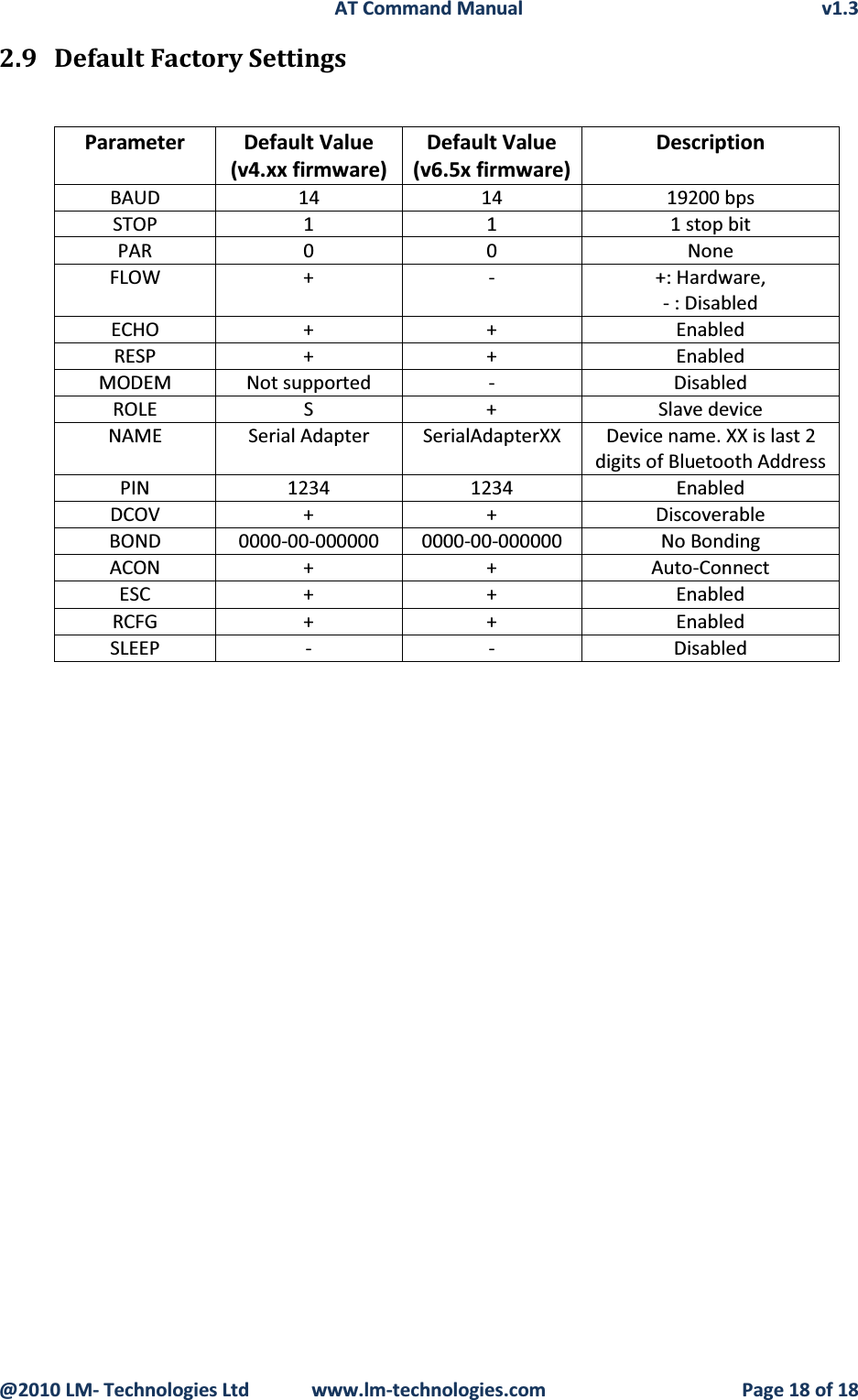 AT Command Manual v1.3@2010 LM- Technologies Ltd  www.lm-technologies.com Page 18 of 182.9 Default Factory SettingsParameter Default Value(v4.xx firmware)Default Value(v6.5x firmware)DescriptionBAUD 14 14 19200 bpsSTOP 1 1 1 stop bitPAR 0 0 NoneFLOW + - +: Hardware,                -: DisabledECHO + + EnabledRESP + + EnabledMODEM Not supported - DisabledROLE S + Slave deviceNAME Serial Adapter SerialAdapterXX Device name. XX is last 2 digits of Bluetooth AddressPIN 1234 1234 EnabledDCOV + + DiscoverableBOND 0000-00-000000 0000-00-000000 No BondingACON + + Auto-Connect ESC + + EnabledRCFG + + EnabledSLEEP - - Disabled