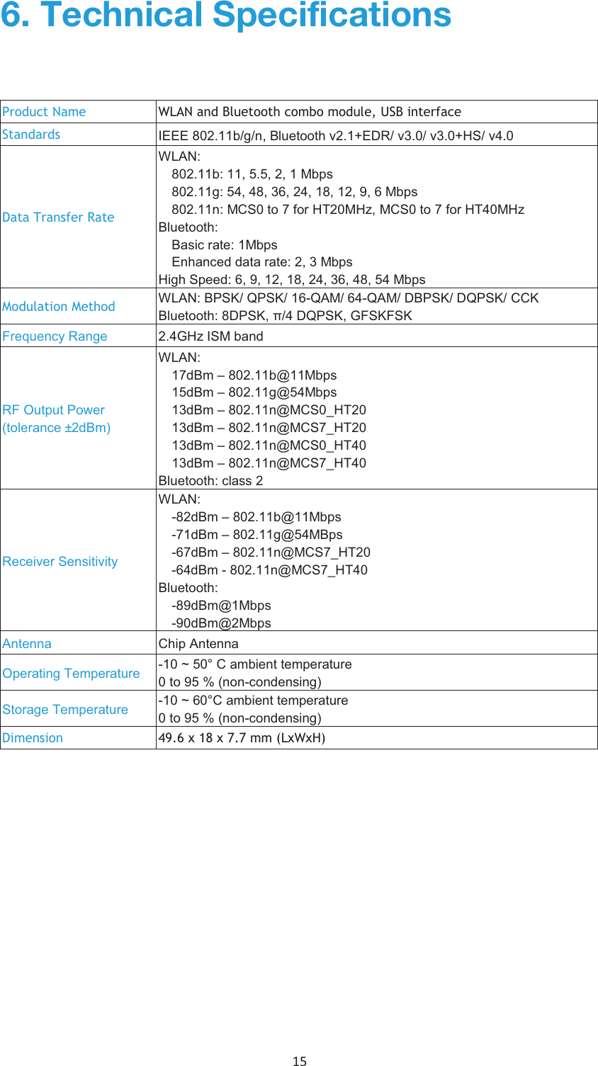 15 Product Name  WLAN and Bluetooth combo PRGXOH, USB interfaceStandards IEEE 802.11b/g/n, Bluetooth v2.1+EDR/ v3.0/ v3.0+HS/ v4.0Data Transfer Rate WLAN:802.11b: 11, 5.5, 2, 1 Mbps802.11g: 54, 48, 36, 24, 18, 12, 9, 6 Mbps802.11n: MCS0 to 7 for HT20MHz, MCS0 to 7 for HT40MHzBluetooth: Basic rate: 1MbpsEnhanced data rate: 2, 3 MbpsHigh Speed: 6, 9, 12, 18, 24, 36, 48, 54 Mbps Modulation Method WLAN: BPSK/ QPSK/ 16-QAM/ 64-QAM/ DBPSK/ DQPSK/ CCKBluetooth: 8DPSK, π/4 DQPSK, GFSKFSKFrequency Range2.4GHz ISM bandRF Output Power (tolerance ±2dBm)WLAN: 17dBm –802.11b@11Mbps15dBm –802.11g@54Mbps13dBm –802.11n@MCS0_HT2013dBm –802.11n@MCS7_HT2013dBm –802.11n@MCS0_HT4013dBm –802.11n@MCS7_HT40Bluetooth: class 2Receiver Sensitivity WLAN: -82dBm –802.11b@11Mbps-71dBm –802.11g@54MBps-67dBm –802.11n@MCS7_HT20-64dBm - 802.11n@MCS7_HT40Bluetooth: -89dBm@1Mbps-90dBm@2MbpsAntennaChip AntennaOperating Temperature-10 ~ 50° C ambient temperature0 to 95 % (non-condensing)Storage Temperature-10 ~ 60°C ambient temperature0 to 95 % (non-condensing)Dimension 49.6 x 18 x 7.7 mm (LxWxH)  ;LJOUPJHS:WLJPMPJH[PVUZ