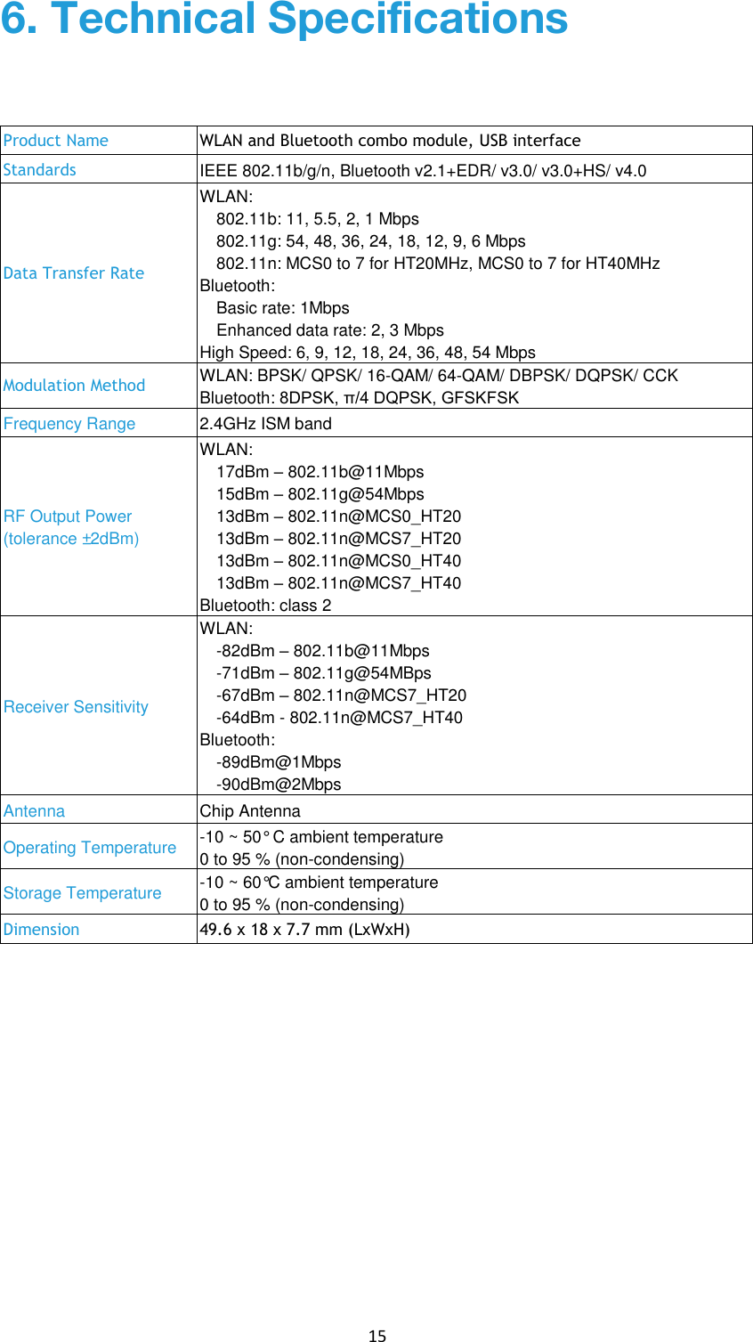 15 Product Name  WLAN and Bluetooth combo module, USB interfaceStandards IEEE 802.11b/g/n, Bluetooth v2.1+EDR/ v3.0/ v3.0+HS/ v4.0 Data Transfer Rate WLAN: 802.11b: 11, 5.5, 2, 1 Mbps 802.11g: 54, 48, 36, 24, 18, 12, 9, 6 Mbps 802.11n: MCS0 to 7 for HT20MHz, MCS0 to 7 for HT40MHz Bluetooth: Basic rate: 1Mbps Enhanced data rate: 2, 3 Mbps High Speed: 6, 9, 12, 18, 24, 36, 48, 54 Mbps Modulation Method WLAN: BPSK/ QPSK/ 16-QAM/ 64-QAM/ DBPSK/ DQPSK/ CCK Bluetooth: 8DPSK, π/4 DQPSK, GFSKFSK Frequency Range 2.4GHz ISM band RF Output Power (tolerance ±2dBm) WLAN: 17dBm – 802.11b@11Mbps 15dBm – 802.11g@54Mbps 13dBm – 802.11n@MCS0_HT20 13dBm – 802.11n@MCS7_HT20 13dBm – 802.11n@MCS0_HT40 13dBm – 802.11n@MCS7_HT40 Bluetooth: class 2 Receiver Sensitivity WLAN: -82dBm – 802.11b@11Mbps-71dBm – 802.11g@54MBps-67dBm – 802.11n@MCS7_HT20-64dBm - 802.11n@MCS7_HT40Bluetooth: -89dBm@1Mbps-90dBm@2MbpsAntenna Chip Antenna Operating Temperature -10 ~ 50° C ambient temperature0 to 95 % (non-condensing)Storage Temperature -10 ~ 60°C ambient temperature0 to 95 % (non-condensing)Dimension 49.6 x 18 x 7.7 mm (LxWxH) 6. Technical Specifications