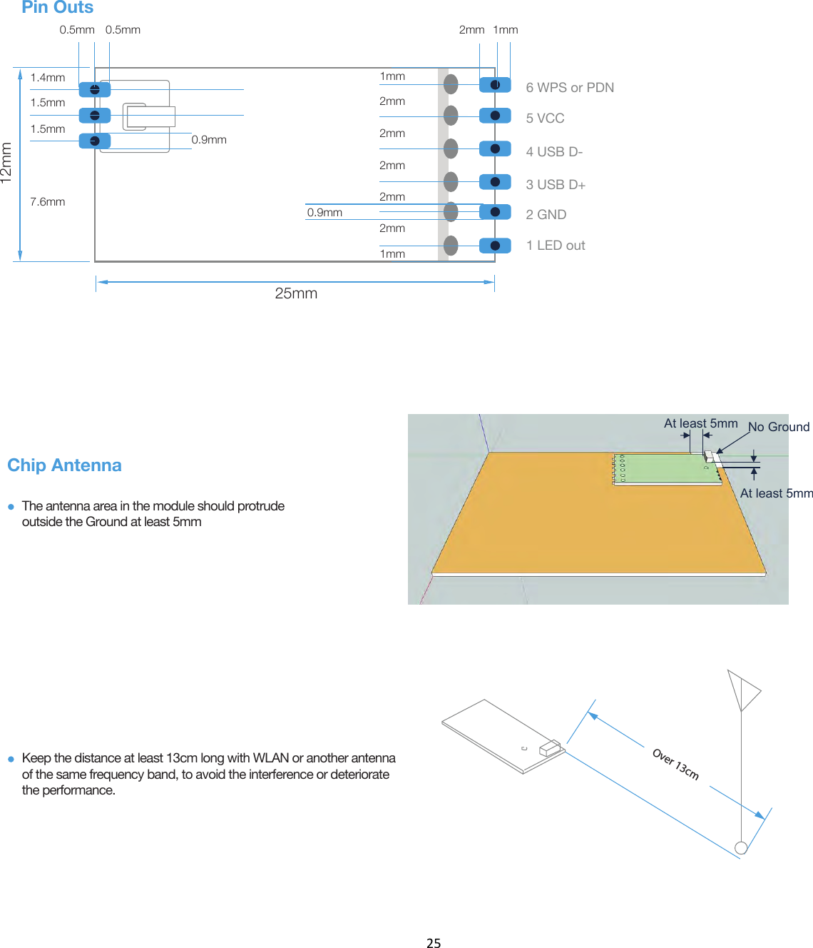 Chip AntennaThe antenna area in the module should protrudeoutside the Ground at least 5mmKeep the distance at least 13cm long with WLAN or another antennaof the same frequency band, to avoid the interference or deterioratethe performance.At least 5mm At least 5mmNo GroundPin Outs6 WPS or PDN5 VCC4 USB D-3 USB D+2 GND1 LED out25mm12mm2mm2mm2mm2mm0.9mm2mm1mm1mm0.5mm 1mm2mm0.9mm1.4mm1.5mm1.5mm7.6mm0.5mmOver 13cm25