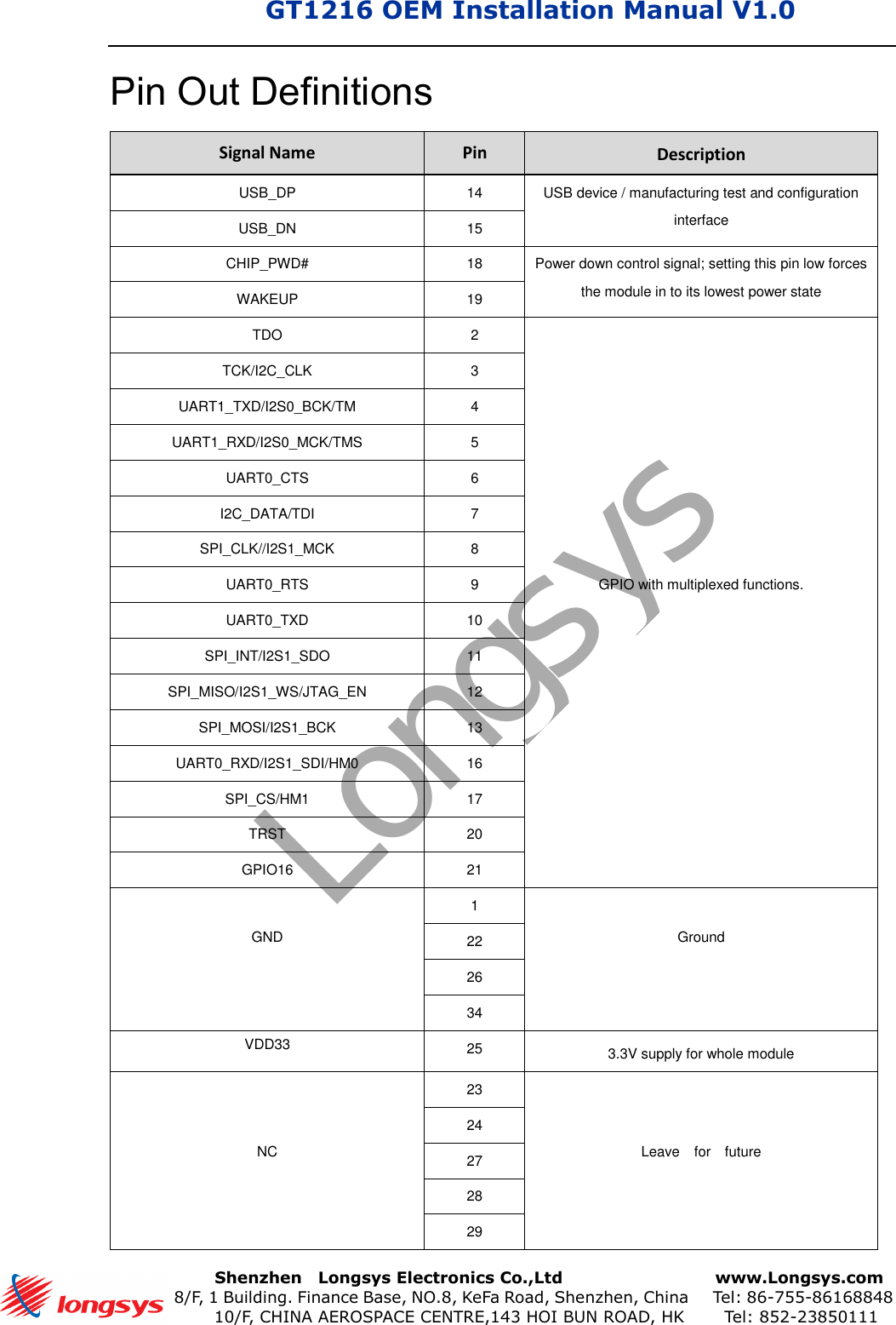 GT1216 OEM Installation Manual V1.0       Shenzhen    Longsys Electronics Co.,Ltd        www.Longsys.com 8/F, 1 Building. Finance Base, NO.8, KeFa Road, Shenzhen, China    Tel: 86-755-86168848 10/F, CHINA AEROSPACE CENTRE,143 HOI BUN ROAD, HK    Tel: 852-23850111Pin Out Definitions Signal Name Pin Description USB_DP 14 USB device / manufacturing test and configuration interface USB_DN 15 CHIP_PWD# 18 Power down control signal; setting this pin low forces the module in to its lowest power state WAKEUP 19 TDO 2 GPIO with multiplexed functions. TCK/I2C_CLK 3 UART1_TXD/I2S0_BCK/TM 4 UART1_RXD/I2S0_MCK/TMS 5 UART0_CTS 6 I2C_DATA/TDI 7 SPI_CLK//I2S1_MCK 8 UART0_RTS 9 UART0_TXD 10 SPI_INT/I2S1_SDO 11 SPI_MISO/I2S1_WS/JTAG_EN 12 SPI_MOSI/I2S1_BCK 13 UART0_RXD/I2S1_SDI/HM0 16 SPI_CS/HM1 17 TRST 20 GPIO16 21 GND 1 Ground 22 26 34 VDD33 25 3.3V supply for whole module NC 23 Leave    for    future 24 27 28 29 Longsys
