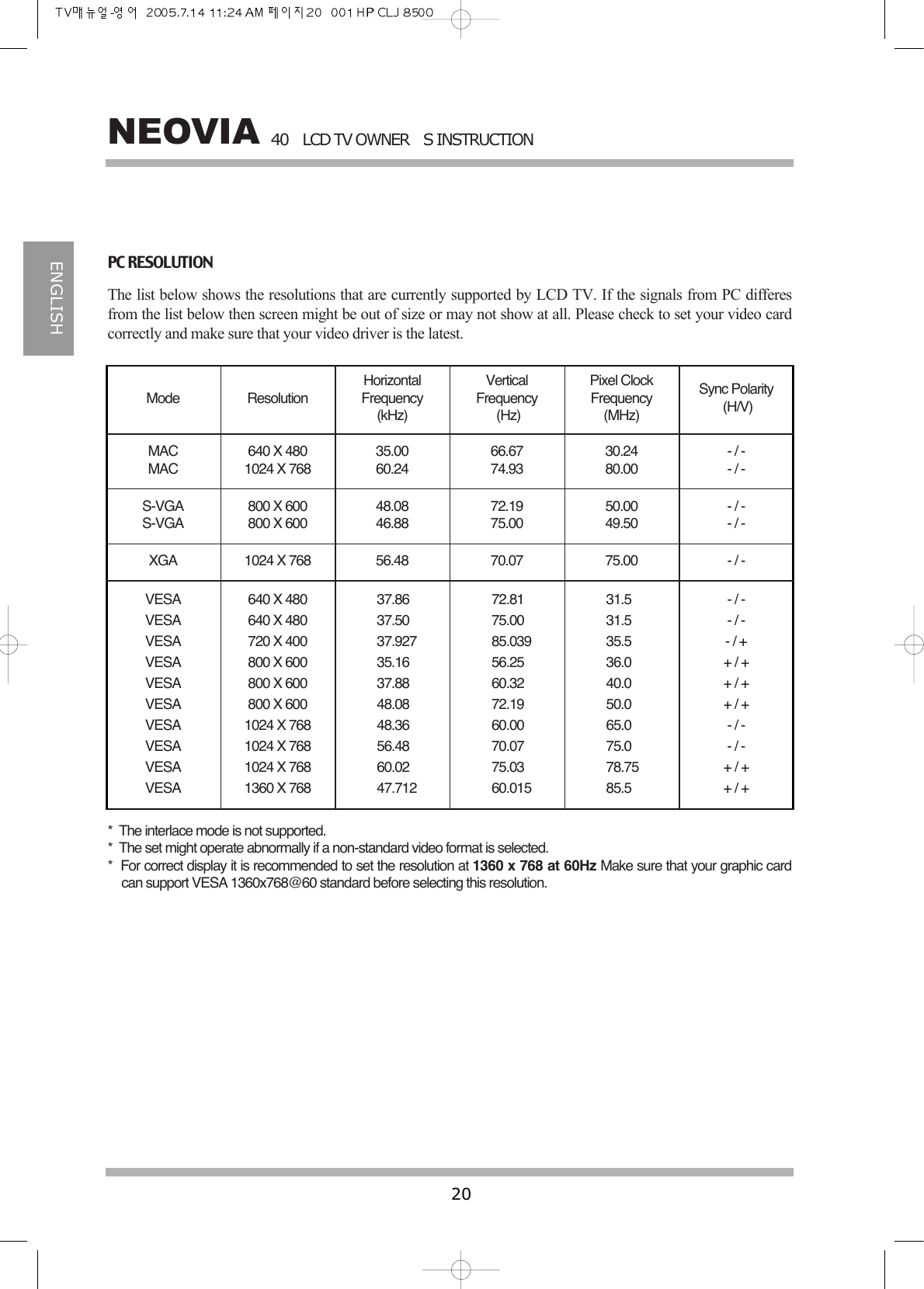 40LCD TV OWNERS INSTRUCTION20NEOVIAENGLISHPC RESOLUTIONThe list below shows the resolutions that are currently supported by LCD TV. If the signals from PC differesfrom the list below then screen might be out of size or may not show at all. Please check to set your video cardcorrectly and make sure that your video driver is the latest.Mode ResolutionHorizontal Frequency (kHz)VerticalFrequency(Hz)Pixel ClockFrequency (MHz)Sync Polarity(H/V)MACMAC640 X 4801024 X 76835.0060.2466.6774.9330.2480.00- / -- / -S-VGAS-VGA800 X 600800 X 600 48.0846.8872.1975.0050.0049.50- / -- / -XGA 1024 X 768  56.48 70.07 75.00 - / -VESAVESAVESAVESAVESAVESAVESAVESAVESAVESA640 X 480640 X 480720 X 400800 X 600800 X 600800 X 6001024 X 7681024 X 7681024 X 7681360 X 76837.8637.5037.92735.1637.8848.0848.3656.4860.0247.71272.8175.0085.03956.2560.3272.1960.0070.0775.0360.01531.531.535.536.040.050.065.075.078.7585.5- / -- / -- / ++ / ++ / ++ / +- / -- / -+ / ++ / +*  The interlace mode is not supported.*  The set might operate abnormally if a non-standard video format is selected.*  For correct display it is recommended to set the resolution at 1360 x 768 at 60Hz Make sure that your graphic cardcan support VESA 1360x768@60 standard before selecting this resolution.