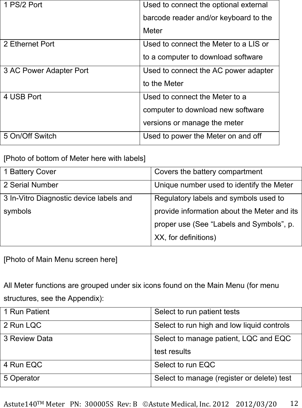 Astute140TMMeterPN:300005SRev:BAstuteMedical,Inc.20122012/03/20 12 1 PS/2 Port  Used to connect the optional external barcode reader and/or keyboard to the Meter 2 Ethernet Port  Used to connect the Meter to a LIS or to a computer to download software 3 AC Power Adapter Port  Used to connect the AC power adapter to the Meter 4 USB Port  Used to connect the Meter to a computer to download new software versions or manage the meter 5 On/Off Switch  Used to power the Meter on and off [Photo of bottom of Meter here with labels] 1 Battery Cover  Covers the battery compartment 2 Serial Number  Unique number used to identify the Meter 3 In-Vitro Diagnostic device labels and symbols Regulatory labels and symbols used to provide information about the Meter and its proper use (See &ldquo;Labels and Symbols&rdquo;, p. XX, for definitions) [Photo of Main Menu screen here]  All Meter functions are grouped under six icons found on the Main Menu (for menu structures, see the Appendix): 1 Run Patient  Select to run patient tests 2 Run LQC  Select to run high and low liquid controls 3 Review Data  Select to manage patient, LQC and EQC test results 4 Run EQC  Select to run EQC 5 Operator  Select to manage (register or delete) test 