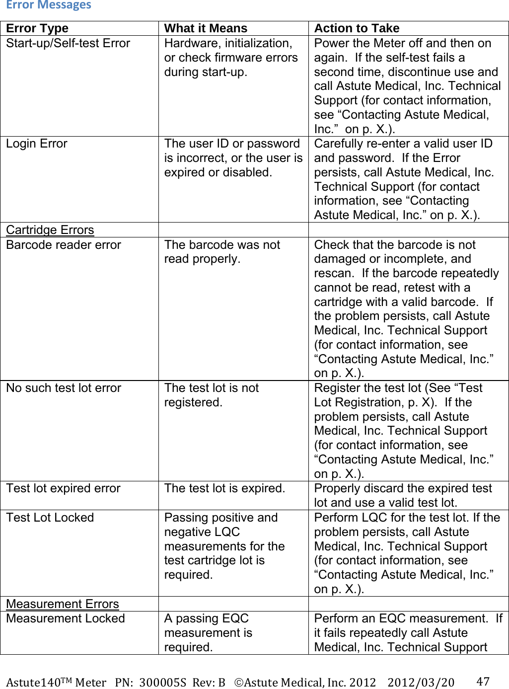 Astute140TMMeterPN:300005SRev:BAstuteMedical,Inc.20122012/03/20 47ErrorMessagesError Type  What it Means  Action to Take Start-up/Self-test Error  Hardware, initialization, or check firmware errors during start-up. Power the Meter off and then on again.  If the self-test fails a second time, discontinue use and call Astute Medical, Inc. Technical Support (for contact information, see &ldquo;Contacting Astute Medical, Inc.&rdquo;  on p. X.).  Login Error  The user ID or password is incorrect, or the user is expired or disabled. Carefully re-enter a valid user ID and password.  If the Error persists, call Astute Medical, Inc. Technical Support (for contact information, see &ldquo;Contacting Astute Medical, Inc.&rdquo; on p. X.).   Cartridge Errors    Barcode reader error  The barcode was not read properly. Check that the barcode is not damaged or incomplete, and rescan.  If the barcode repeatedly cannot be read, retest with a cartridge with a valid barcode.  If the problem persists, call Astute Medical, Inc. Technical Support (for contact information, see &ldquo;Contacting Astute Medical, Inc.&rdquo; on p. X.).    No such test lot error  The test lot is not registered. Register the test lot (See &ldquo;Test Lot Registration, p. X).  If the problem persists, call Astute Medical, Inc. Technical Support (for contact information, see &ldquo;Contacting Astute Medical, Inc.&rdquo; on p. X.). Test lot expired error  The test lot is expired.  Properly discard the expired test lot and use a valid test lot. Test Lot Locked  Passing positive and negative LQC measurements for the test cartridge lot is required. Perform LQC for the test lot. If the problem persists, call Astute Medical, Inc. Technical Support (for contact information, see &ldquo;Contacting Astute Medical, Inc.&rdquo; on p. X.). Measurement Errors    Measurement Locked  A passing EQC measurement is required. Perform an EQC measurement.  If it fails repeatedly call Astute Medical, Inc. Technical Support 