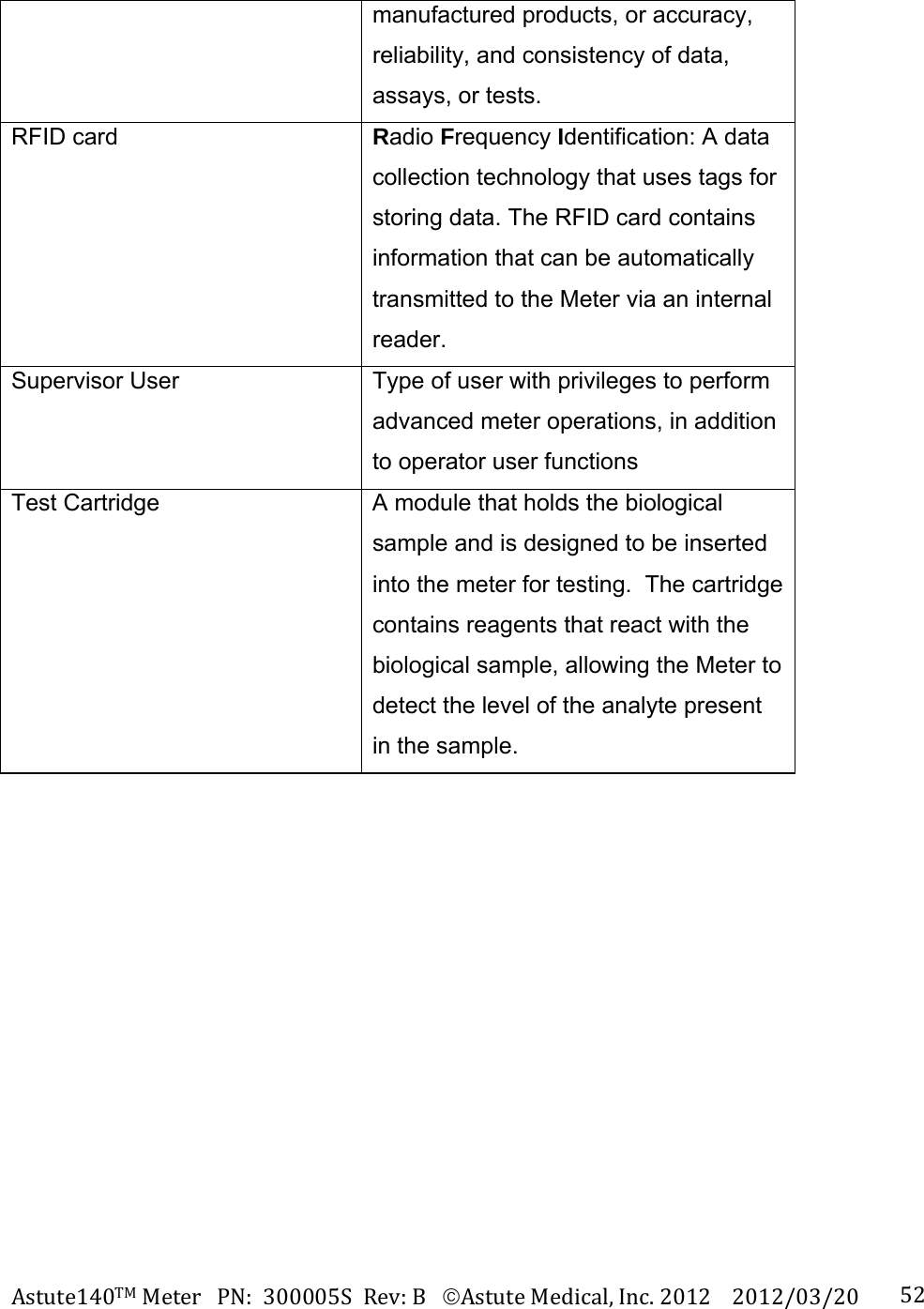 Astute140TMMeterPN:300005SRev:BAstuteMedical,Inc.20122012/03/20 52manufactured products, or accuracy, reliability, and consistency of data, assays, or tests.  RFID card  Radio Frequency Identification: A data collection technology that uses tags for storing data. The RFID card contains information that can be automatically transmitted to the Meter via an internal reader.  Supervisor User  Type of user with privileges to perform advanced meter operations, in addition to operator user functions Test Cartridge  A module that holds the biological sample and is designed to be inserted into the meter for testing.  The cartridge contains reagents that react with the biological sample, allowing the Meter to detect the level of the analyte present in the sample. 