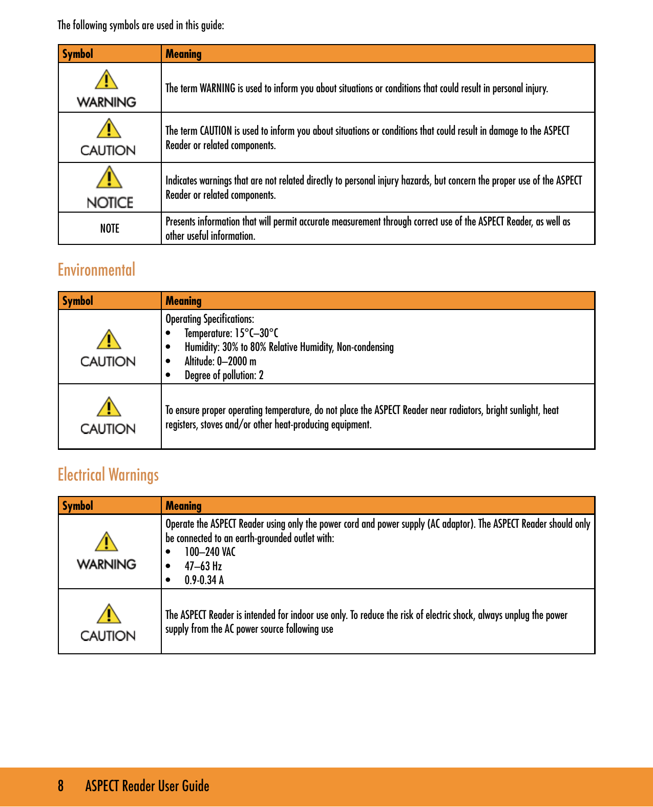 8       ASPECT Reader User GuideThe following symbols are used in this guide:Symbol MeaningThe term WARNING is used to inform you about situations or conditions that could result in personal injury.The term CAUTION is used to inform you about situations or conditions that could result in damage to the ASPECT Reader or related components.Indicates warnings that are not related directly to personal injury hazards, but concern the proper use of the ASPECT Reader or related components.NOTE Presents information that will permit accurate measurement through correct use of the ASPECT Reader, as well as other useful information.EnvironmentalSymbol MeaningOperating Speciﬁcations:&bull;  Temperature: 15&deg;C&ndash;30&deg;C&bull;  Humidity: 30% to 80% Relative Humidity, Non-condensing&bull;  Altitude: 0&ndash;2000 m&bull;  Degree of pollution: 2To ensure proper operating temperature, do not place the ASPECT Reader near radiators, bright sunlight, heat registers, stoves and/or other heat-producing equipment.Electrical WarningsSymbol MeaningOperate the ASPECT Reader using only the power cord and power supply (AC adaptor). The ASPECT Reader should only be connected to an earth-grounded outlet with:&bull;  100&ndash;240 VAC&bull;  47&ndash;63 Hz&bull;  0.9-0.34 AThe ASPECT Reader is intended for indoor use only. To reduce the risk of electric shock, always unplug the power supply from the AC power source following use