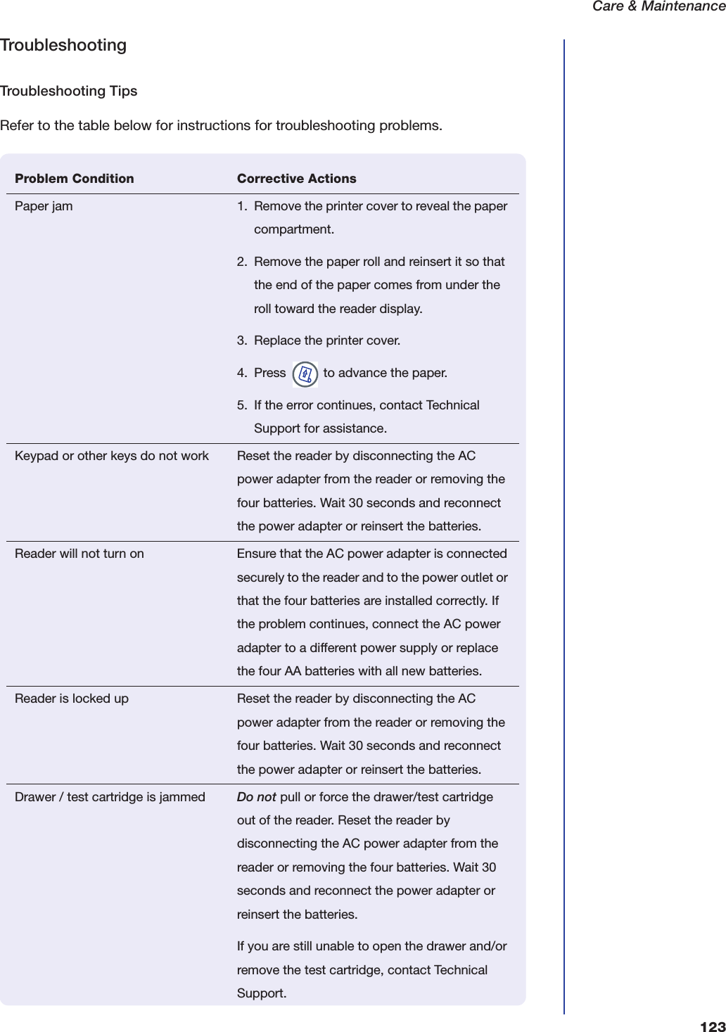 Care &amp; Maintenance123TroubleshootingTroubleshooting TipsRefer to the table below for instructions for troubleshooting problems.Problem Condition Corrective ActionsPaper jam 1. Remove the printer cover to reveal the paper compartment.2. Remove the paper roll and reinsert it so that the end of the paper comes from under the roll toward the reader display.3. Replace the printer cover.4. Press  to advance the paper.5. If the error continues, contact Technical Support for assistance.Keypad or other keys do not work Reset the reader by disconnecting the AC power adapter from the reader or removing the four batteries. Wait 30 seconds and reconnect the power adapter or reinsert the batteries.Reader will not turn on Ensure that the AC power adapter is connected securely to the reader and to the power outlet or that the four batteries are installed correctly. If the problem continues, connect the AC power adapter to a different power supply or replace the four AA batteries with all new batteries.Reader is locked up Reset the reader by disconnecting the AC power adapter from the reader or removing the four batteries. Wait 30 seconds and reconnect the power adapter or reinsert the batteries.Drawer / test cartridge is jammed Do not pull or force the drawer/test cartridge out of the reader. Reset the reader by disconnecting the AC power adapter from the reader or removing the four batteries. Wait 30 seconds and reconnect the power adapter or reinsert the batteries.If you are still unable to open the drawer and/or remove the test cartridge, contact Technical Support.