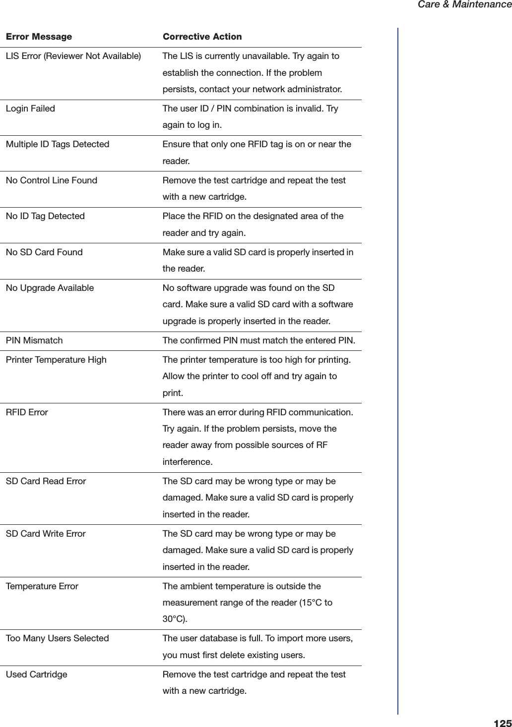 Care &amp; Maintenance125LIS Error (Reviewer Not Available) The LIS is currently unavailable. Try again to establish the connection. If the problem persists, contact your network administrator.Login Failed The user ID / PIN combination is invalid. Try again to log in.Multiple ID Tags Detected Ensure that only one RFID tag is on or near the reader.No Control Line Found Remove the test cartridge and repeat the test with a new cartridge.No ID Tag Detected Place the RFID on the designated area of the reader and try again.No SD Card Found Make sure a valid SD card is properly inserted in the reader.No Upgrade Available No software upgrade was found on the SD card. Make sure a valid SD card with a software upgrade is properly inserted in the reader.PIN Mismatch The confirmed PIN must match the entered PIN.Printer Temperature High The printer temperature is too high for printing. Allow the printer to cool off and try again to print.RFID Error There was an error during RFID communication. Try again. If the problem persists, move the reader away from possible sources of RF interference.SD Card Read Error The SD card may be wrong type or may be damaged. Make sure a valid SD card is properly inserted in the reader.SD Card Write Error The SD card may be wrong type or may be damaged. Make sure a valid SD card is properly inserted in the reader.Temperature Error The ambient temperature is outside the measurement range of the reader (15&deg;C to 30&deg;C).Too Many Users Selected The user database is full. To import more users, you must first delete existing users.Used Cartridge Remove the test cartridge and repeat the test with a new cartridge.Error Message Corrective Action