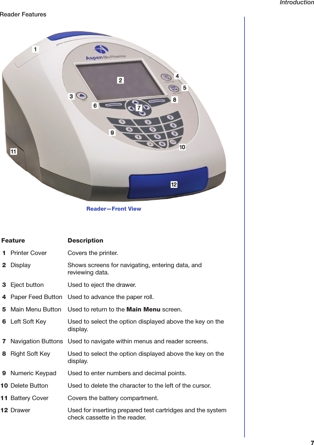 Introduction7Reader FeaturesReader&mdash;Front ViewFeature Description1Printer Cover Covers the printer.2Display Shows screens for navigating, entering data, and reviewing data.3Eject button Used to eject the drawer.4Paper Feed Button Used to advance the paper roll.5Main Menu Button Used to return to the Main Menu screen.6Left Soft Key Used to select the option displayed above the key on the display.7Navigation Buttons Used to navigate within menus and reader screens.8Right Soft Key Used to select the option displayed above the key on the display.9Numeric Keypad Used to enter numbers and decimal points.10 Delete Button Used to delete the character to the left of the cursor.11 Battery Cover Covers the battery compartment.12 Drawer Used for inserting prepared test cartridges and the system check cassette in the reader.