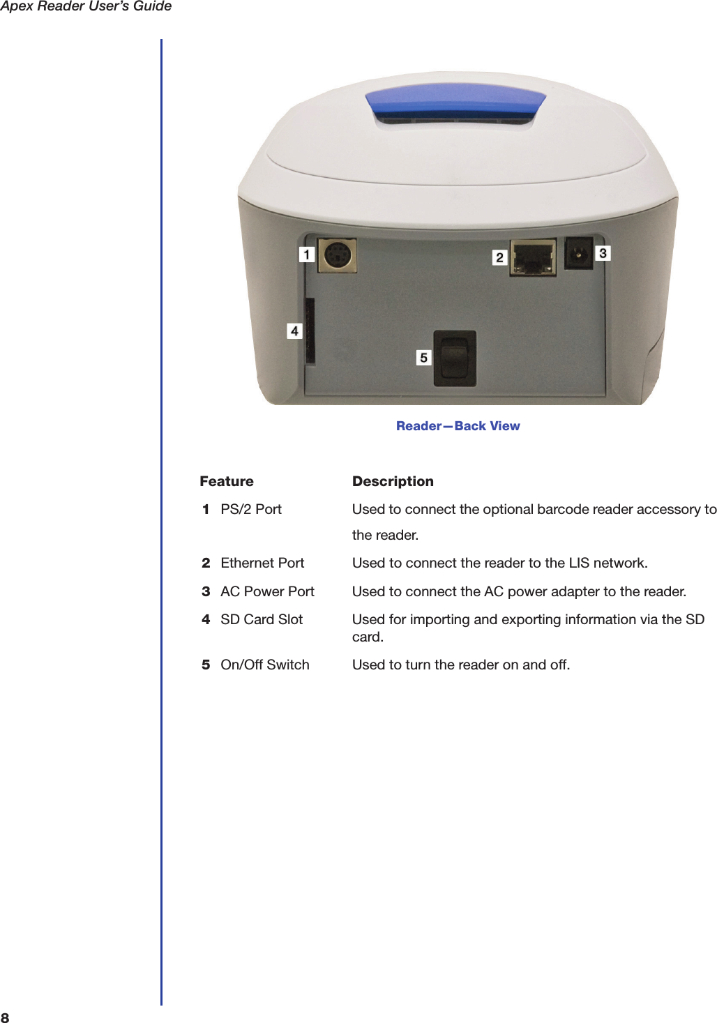 Apex Reader User&rsquo;s Guide8Reader&mdash;Back ViewFeature Description1PS/2 Port Used to connect the optional barcode reader accessory to the reader.2Ethernet Port Used to connect the reader to the LIS network.3AC Power Port Used to connect the AC power adapter to the reader.4SD Card Slot Used for importing and exporting information via the SD card.5On/Off Switch Used to turn the reader on and off.