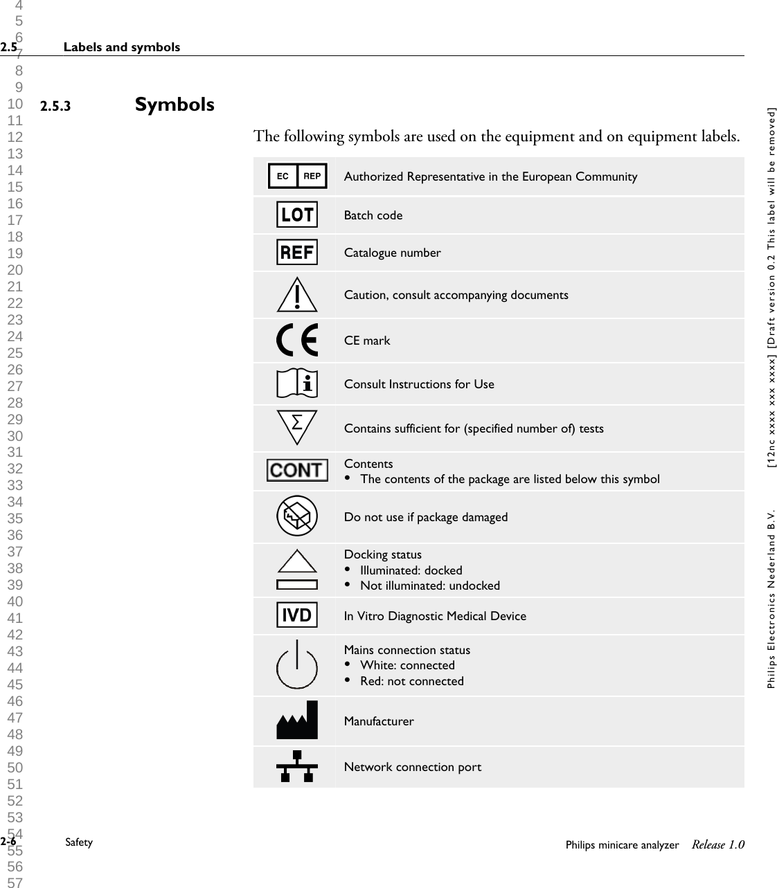  1 2 3 4 5 6 7 8 9 10 11 12 13 14 15 16 17 18 19 20 21 22 23 24 25 26 27 28 29 30 31 32 33 34 35 36 37 38 39 40 41 42 43 44 45 46 47 48 49 50 51 52 53 54 55 56 57 58 59 60 SymbolsThe following symbols are used on the equipment and on equipment labels.Authorized Representative in the European CommunityBatch codeCatalogue numberCaution, consult accompanying documentsCE markConsult Instructions for UseContains sufficient for (specified number of) testsContents&bull;The contents of the package are listed below this symbolDo not use if package damagedDocking status&bull;Illuminated: docked&bull;Not illuminated: undockedIn Vitro Diagnostic Medical DeviceMains connection status&bull;White: connected&bull;Red: not connectedManufacturerNetwork connection port2.5.32.5 Labels and symbols2-6 Safety Philips minicare analyzer Release 1.0Philips Electronics Nederland B.V. [12nc xxxx xxx xxxx] [Draft version 0.2 This label will be removed]