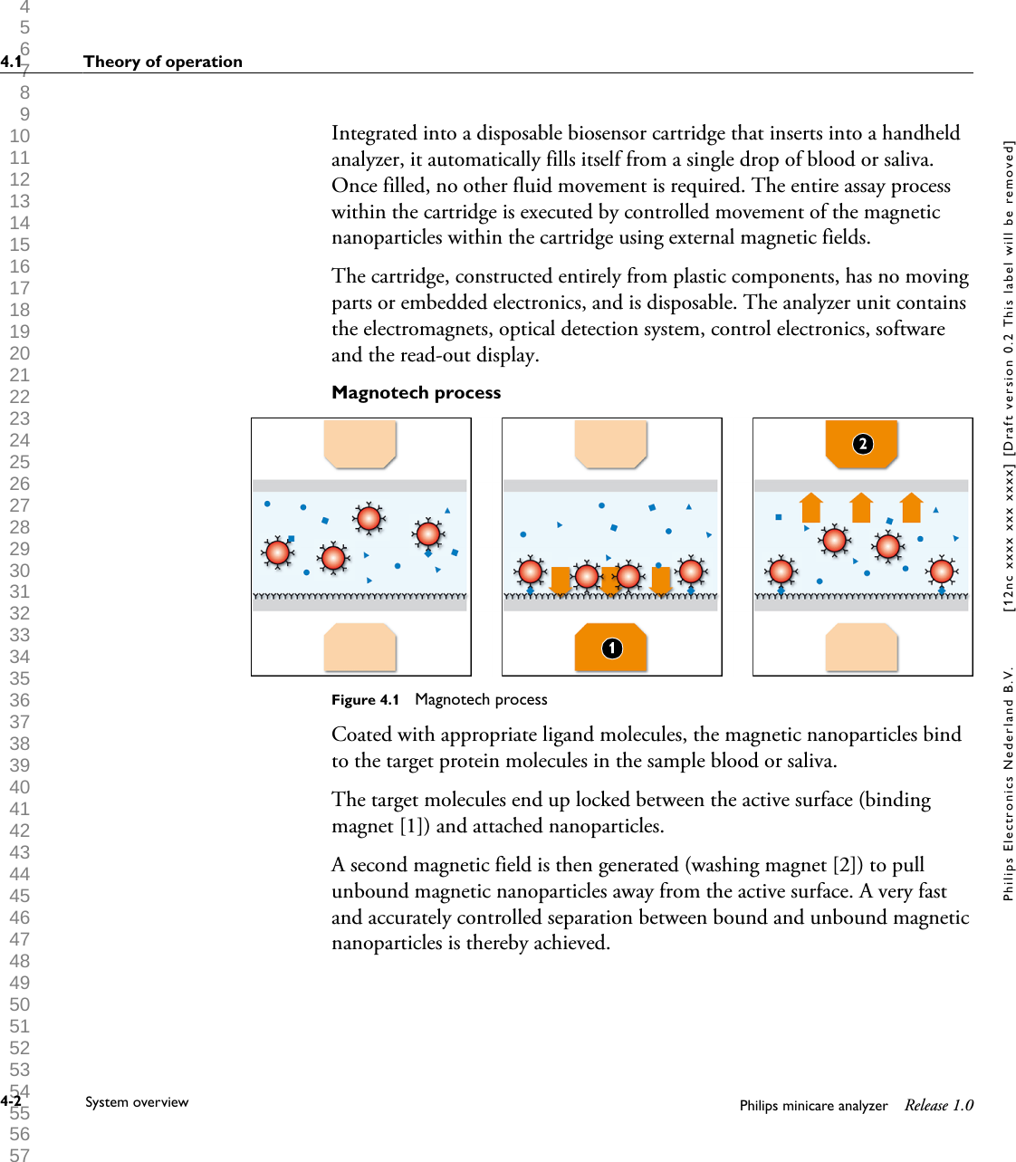 1 2 3 4 5 6 7 8 9 10 11 12 13 14 15 16 17 18 19 20 21 22 23 24 25 26 27 28 29 30 31 32 33 34 35 36 37 38 39 40 41 42 43 44 45 46 47 48 49 50 51 52 53 54 55 56 57 58 59 60 Integrated into a disposable biosensor cartridge that inserts into a handheldanalyzer, it automatically fills itself from a single drop of blood or saliva.Once filled, no other fluid movement is required. The entire assay processwithin the cartridge is executed by controlled movement of the magneticnanoparticles within the cartridge using external magnetic fields.The cartridge, constructed entirely from plastic components, has no movingparts or embedded electronics, and is disposable. The analyzer unit containsthe electromagnets, optical detection system, control electronics, softwareand the read-out display.Magnotech processFigure 4.1  Magnotech processCoated with appropriate ligand molecules, the magnetic nanoparticles bindto the target protein molecules in the sample blood or saliva.The target molecules end up locked between the active surface (bindingmagnet [1]) and attached nanoparticles.A second magnetic field is then generated (washing magnet [2]) to pullunbound magnetic nanoparticles away from the active surface. A very fastand accurately controlled separation between bound and unbound magneticnanoparticles is thereby achieved.4.1 Theory of operation4-2 System overview Philips minicare analyzer Release 1.0Philips Electronics Nederland B.V. [12nc xxxx xxx xxxx] [Draft version 0.2 This label will be removed]