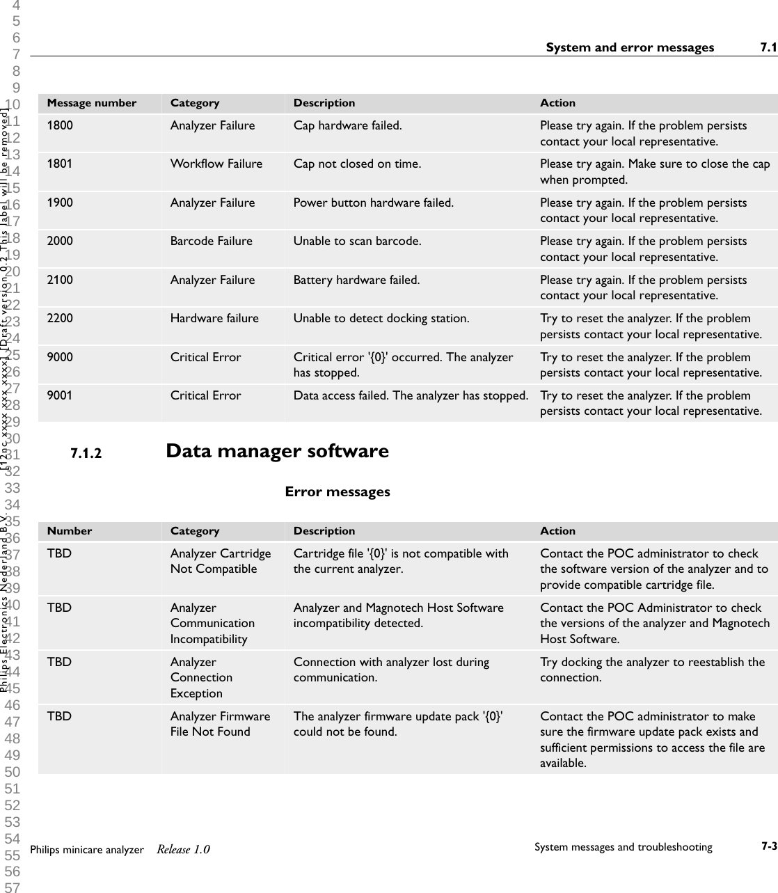  1 2 3 4 5 6 7 8 9 10 11 12 13 14 15 16 17 18 19 20 21 22 23 24 25 26 27 28 29 30 31 32 33 34 35 36 37 38 39 40 41 42 43 44 45 46 47 48 49 50 51 52 53 54 55 56 57 58 59 60 Message number Category Description Action1800 Analyzer Failure Cap hardware failed. Please try again. If the problem persistscontact your local representative.1801 Workflow Failure Cap not closed on time. Please try again. Make sure to close the capwhen prompted.1900 Analyzer Failure Power button hardware failed. Please try again. If the problem persistscontact your local representative.2000 Barcode Failure Unable to scan barcode. Please try again. If the problem persistscontact your local representative.2100 Analyzer Failure Battery hardware failed. Please try again. If the problem persistscontact your local representative.2200 Hardware failure Unable to detect docking station. Try to reset the analyzer. If the problempersists contact your local representative.9000 Critical Error Critical error '{0}' occurred. The analyzerhas stopped.Try to reset the analyzer. If the problempersists contact your local representative.9001 Critical Error Data access failed. The analyzer has stopped. Try to reset the analyzer. If the problempersists contact your local representative.Data manager softwareError messagesNumber Category Description ActionTBD Analyzer CartridgeNot CompatibleCartridge file '{0}' is not compatible withthe current analyzer.Contact the POC administrator to checkthe software version of the analyzer and toprovide compatible cartridge file.TBD AnalyzerCommunicationIncompatibilityAnalyzer and Magnotech Host Softwareincompatibility detected.Contact the POC Administrator to checkthe versions of the analyzer and MagnotechHost Software.TBD AnalyzerConnectionExceptionConnection with analyzer lost duringcommunication.Try docking the analyzer to reestablish theconnection.TBD Analyzer FirmwareFile Not FoundThe analyzer firmware update pack '{0}'could not be found.Contact the POC administrator to makesure the firmware update pack exists andsufficient permissions to access the file areavailable.7.1.2System and error messages 7.1Philips minicare analyzer Release 1.0 System messages and troubleshooting 7-3Philips Electronics Nederland B.V. [12nc xxxx xxx xxxx] [Draft version 0.2 This label will be removed]
