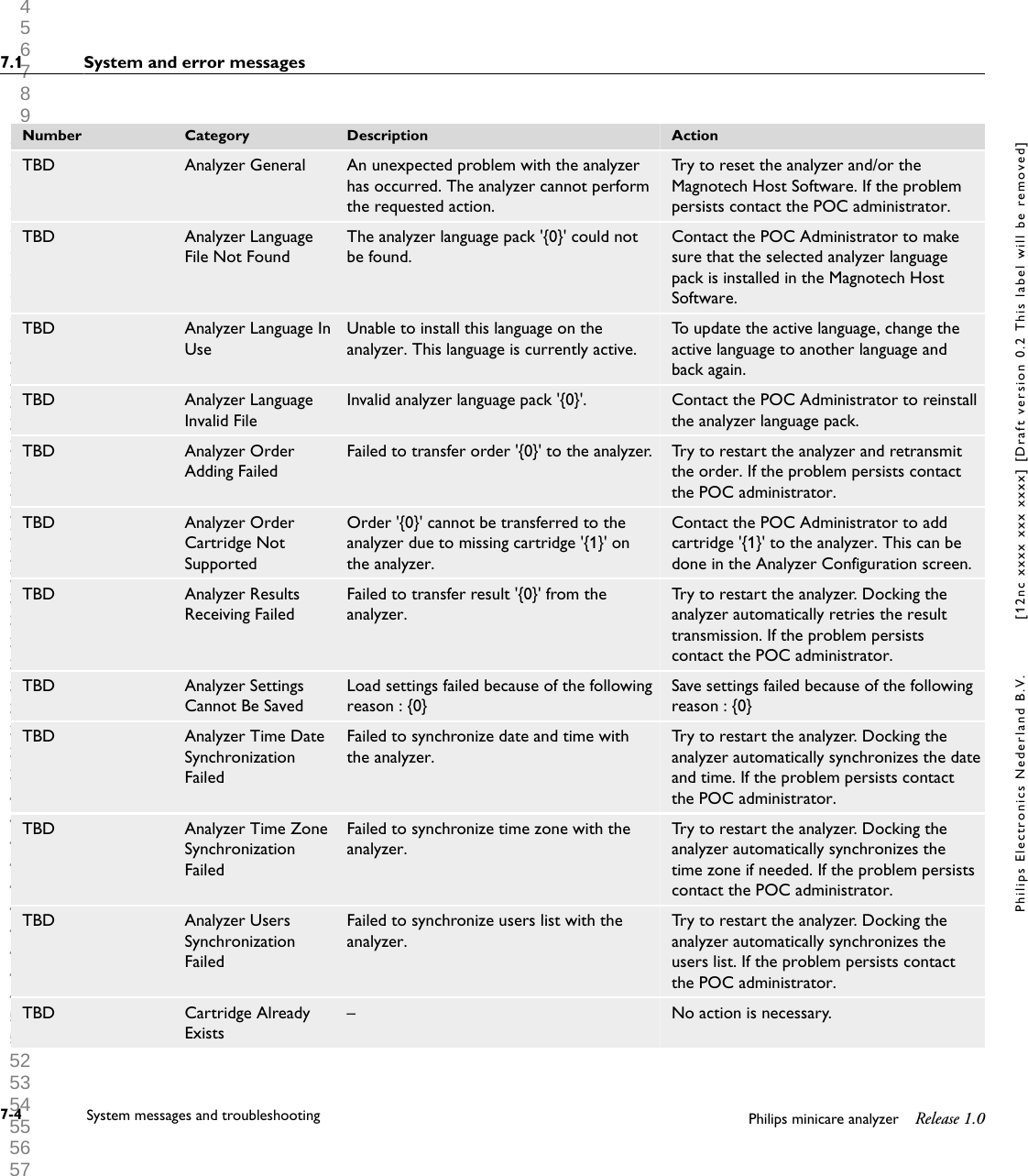  1 2 3 4 5 6 7 8 9 10 11 12 13 14 15 16 17 18 19 20 21 22 23 24 25 26 27 28 29 30 31 32 33 34 35 36 37 38 39 40 41 42 43 44 45 46 47 48 49 50 51 52 53 54 55 56 57 58 59 60 Number Category Description ActionTBD Analyzer General An unexpected problem with the analyzerhas occurred. The analyzer cannot performthe requested action.Try to reset the analyzer and/or theMagnotech Host Software. If the problempersists contact the POC administrator.TBD Analyzer LanguageFile Not FoundThe analyzer language pack '{0}' could notbe found.Contact the POC Administrator to makesure that the selected analyzer languagepack is installed in the Magnotech HostSoftware.TBD Analyzer Language InUseUnable to install this language on theanalyzer. This language is currently active.To update the active language, change theactive language to another language andback again.TBD Analyzer LanguageInvalid FileInvalid analyzer language pack '{0}'. Contact the POC Administrator to reinstallthe analyzer language pack.TBD Analyzer OrderAdding FailedFailed to transfer order '{0}' to the analyzer. Try to restart the analyzer and retransmitthe order. If the problem persists contactthe POC administrator.TBD Analyzer OrderCartridge NotSupportedOrder '{0}' cannot be transferred to theanalyzer due to missing cartridge '{1}' onthe analyzer.Contact the POC Administrator to addcartridge '{1}' to the analyzer. This can bedone in the Analyzer Configuration screen.TBD Analyzer ResultsReceiving FailedFailed to transfer result '{0}' from theanalyzer.Try to restart the analyzer. Docking theanalyzer automatically retries the resulttransmission. If the problem persistscontact the POC administrator.TBD Analyzer SettingsCannot Be SavedLoad settings failed because of the followingreason : {0}Save settings failed because of the followingreason : {0}TBD Analyzer Time DateSynchronizationFailedFailed to synchronize date and time withthe analyzer.Try to restart the analyzer. Docking theanalyzer automatically synchronizes the dateand time. If the problem persists contactthe POC administrator.TBD Analyzer Time ZoneSynchronizationFailedFailed to synchronize time zone with theanalyzer.Try to restart the analyzer. Docking theanalyzer automatically synchronizes thetime zone if needed. If the problem persistscontact the POC administrator.TBD Analyzer UsersSynchronizationFailedFailed to synchronize users list with theanalyzer.Try to restart the analyzer. Docking theanalyzer automatically synchronizes theusers list. If the problem persists contactthe POC administrator.TBD Cartridge AlreadyExists&ndash; No action is necessary.7.1 System and error messages7-4 System messages and troubleshooting Philips minicare analyzer Release 1.0Philips Electronics Nederland B.V. [12nc xxxx xxx xxxx] [Draft version 0.2 This label will be removed]