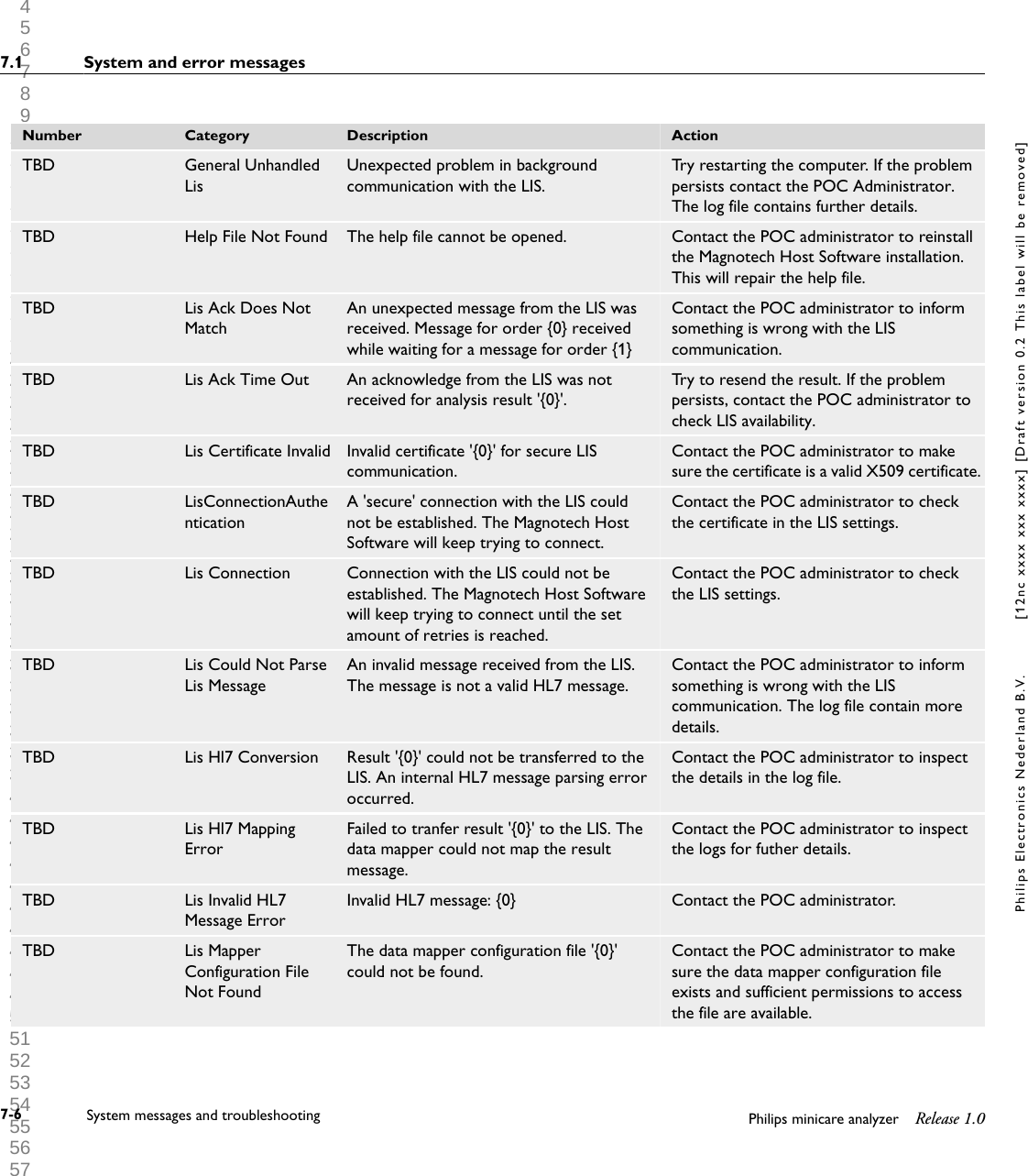  1 2 3 4 5 6 7 8 9 10 11 12 13 14 15 16 17 18 19 20 21 22 23 24 25 26 27 28 29 30 31 32 33 34 35 36 37 38 39 40 41 42 43 44 45 46 47 48 49 50 51 52 53 54 55 56 57 58 59 60 Number Category Description ActionTBD General UnhandledLisUnexpected problem in backgroundcommunication with the LIS.Try restarting the computer. If the problempersists contact the POC Administrator.The log file contains further details.TBD Help File Not Found The help file cannot be opened. Contact the POC administrator to reinstallthe Magnotech Host Software installation.This will repair the help file.TBD Lis Ack Does NotMatchAn unexpected message from the LIS wasreceived. Message for order {0} receivedwhile waiting for a message for order {1}Contact the POC administrator to informsomething is wrong with the LIScommunication.TBD Lis Ack Time Out An acknowledge from the LIS was notreceived for analysis result '{0}'.Try to resend the result. If the problempersists, contact the POC administrator tocheck LIS availability.TBD Lis Certificate Invalid Invalid certificate '{0}' for secure LIScommunication.Contact the POC administrator to makesure the certificate is a valid X509 certificate.TBD LisConnectionAuthenticationA 'secure' connection with the LIS couldnot be established. The Magnotech HostSoftware will keep trying to connect.Contact the POC administrator to checkthe certificate in the LIS settings.TBD Lis Connection Connection with the LIS could not beestablished. The Magnotech Host Softwarewill keep trying to connect until the setamount of retries is reached.Contact the POC administrator to checkthe LIS settings.TBD Lis Could Not ParseLis MessageAn invalid message received from the LIS.The message is not a valid HL7 message.Contact the POC administrator to informsomething is wrong with the LIScommunication. The log file contain moredetails.TBD Lis Hl7 Conversion Result '{0}' could not be transferred to theLIS. An internal HL7 message parsing erroroccurred.Contact the POC administrator to inspectthe details in the log file.TBD Lis Hl7 MappingErrorFailed to tranfer result '{0}' to the LIS. Thedata mapper could not map the resultmessage.Contact the POC administrator to inspectthe logs for futher details.TBD Lis Invalid HL7Message ErrorInvalid HL7 message: {0} Contact the POC administrator.TBD Lis MapperConfiguration FileNot FoundThe data mapper configuration file '{0}'could not be found.Contact the POC administrator to makesure the data mapper configuration fileexists and sufficient permissions to accessthe file are available.7.1 System and error messages7-6 System messages and troubleshooting Philips minicare analyzer Release 1.0Philips Electronics Nederland B.V. [12nc xxxx xxx xxxx] [Draft version 0.2 This label will be removed]