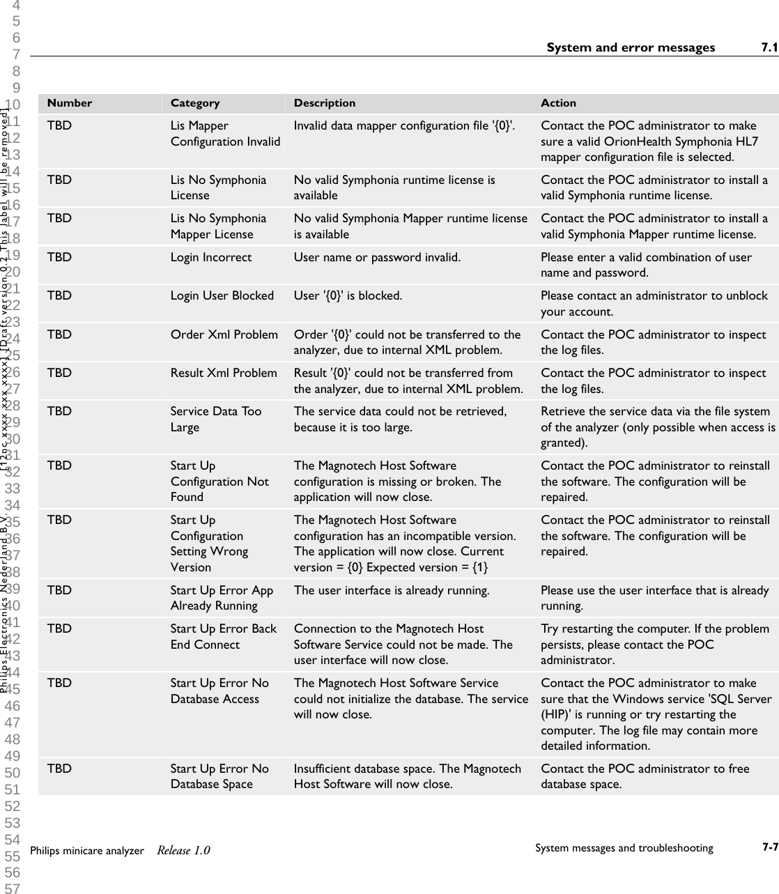  1 2 3 4 5 6 7 8 9 10 11 12 13 14 15 16 17 18 19 20 21 22 23 24 25 26 27 28 29 30 31 32 33 34 35 36 37 38 39 40 41 42 43 44 45 46 47 48 49 50 51 52 53 54 55 56 57 58 59 60 Number Category Description ActionTBD Lis MapperConfiguration InvalidInvalid data mapper configuration file '{0}'. Contact the POC administrator to makesure a valid OrionHealth Symphonia HL7mapper configuration file is selected.TBD Lis No SymphoniaLicenseNo valid Symphonia runtime license isavailableContact the POC administrator to install avalid Symphonia runtime license.TBD Lis No SymphoniaMapper LicenseNo valid Symphonia Mapper runtime licenseis availableContact the POC administrator to install avalid Symphonia Mapper runtime license.TBD Login Incorrect User name or password invalid. Please enter a valid combination of username and password.TBD Login User Blocked User '{0}' is blocked. Please contact an administrator to unblockyour account.TBD Order Xml Problem Order '{0}' could not be transferred to theanalyzer, due to internal XML problem.Contact the POC administrator to inspectthe log files.TBD Result Xml Problem Result '{0}' could not be transferred fromthe analyzer, due to internal XML problem.Contact the POC administrator to inspectthe log files.TBD Service Data TooLargeThe service data could not be retrieved,because it is too large.Retrieve the service data via the file systemof the analyzer (only possible when access isgranted).TBD Start UpConfiguration NotFoundThe Magnotech Host Softwareconfiguration is missing or broken. Theapplication will now close.Contact the POC administrator to reinstallthe software. The configuration will berepaired.TBD Start UpConfigurationSetting WrongVersionThe Magnotech Host Softwareconfiguration has an incompatible version.The application will now close. Currentversion = {0} Expected version = {1}Contact the POC administrator to reinstallthe software. The configuration will berepaired.TBD Start Up Error AppAlready RunningThe user interface is already running. Please use the user interface that is alreadyrunning.TBD Start Up Error BackEnd ConnectConnection to the Magnotech HostSoftware Service could not be made. Theuser interface will now close.Try restarting the computer. If the problempersists, please contact the POCadministrator.TBD Start Up Error NoDatabase AccessThe Magnotech Host Software Servicecould not initialize the database. The servicewill now close.Contact the POC administrator to makesure that the Windows service 'SQL Server(HIP)' is running or try restarting thecomputer. The log file may contain moredetailed information.TBD Start Up Error NoDatabase SpaceInsufficient database space. The MagnotechHost Software will now close.Contact the POC administrator to freedatabase space.System and error messages 7.1Philips minicare analyzer Release 1.0 System messages and troubleshooting 7-7Philips Electronics Nederland B.V. [12nc xxxx xxx xxxx] [Draft version 0.2 This label will be removed]
