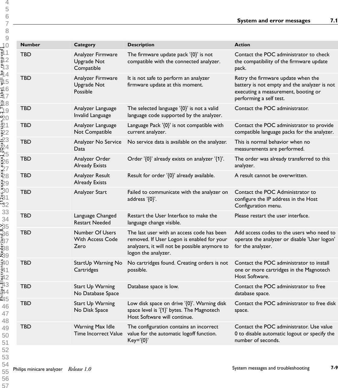  1 2 3 4 5 6 7 8 9 10 11 12 13 14 15 16 17 18 19 20 21 22 23 24 25 26 27 28 29 30 31 32 33 34 35 36 37 38 39 40 41 42 43 44 45 46 47 48 49 50 51 52 53 54 55 56 57 58 59 60 Number Category Description ActionTBD Analyzer FirmwareUpgrade NotCompatibleThe firmware update pack '{0}' is notcompatible with the connected analyzer.Contact the POC administrator to checkthe compatibility of the firmware updatepack.TBD Analyzer FirmwareUpgrade NotPossibleIt is not safe to perform an analyzerfirmware update at this moment.Retry the firmware update when thebattery is not empty and the analyzer is notexecuting a measurement, booting orperforming a self test.TBD Analyzer LanguageInvalid LanguageThe selected language '{0}' is not a validlanguage code supported by the analyzer.Contact the POC administrator.TBD Analyzer LanguageNot CompatibleLanguage Pack '{0}' is not compatible withcurrent analyzer.Contact the POC administrator to providecompatible language packs for the analyzer.TBD Analyzer No ServiceDataNo service data is available on the analyzer. This is normal behavior when nomeasurements are performed.TBD Analyzer OrderAlready ExistsOrder '{0}' already exists on analyzer '{1}'. The order was already transferred to thisanalyzer.TBD Analyzer ResultAlready ExistsResult for order '{0}' already available. A result cannot be overwritten.TBD Analyzer Start Failed to communicate with the analyzer onaddress '{0}'.Contact the POC Administrator toconfigure the IP address in the HostConfiguration menu.TBD Language ChangedRestart NeededRestart the User Interface to make thelanguage change visible.Please restart the user interface.TBD Number Of UsersWith Access CodeZeroThe last user with an access code has beenremoved. If User Logon is enabled for youranalyzers, it will not be possible anymore tologon the analyzer.Add access codes to the users who need tooperate the analyzer or disable 'User logon'for the analyzer.TBD StartUp Warning NoCartridgesNo cartridges found. Creating orders is notpossible.Contact the POC administrator to installone or more cartridges in the MagnotechHost Software.TBD Start Up WarningNo Database SpaceDatabase space is low. Contact the POC administrator to freedatabase space.TBD Start Up WarningNo Disk SpaceLow disk space on drive '{0}'. Warning diskspace level is '{1}' bytes. The MagnotechHost Software will continue.Contact the POC administrator to free diskspace.TBD Warning Max IdleTime Incorrect ValueThe configuration contains an incorrectvalue for the automatic logoff function.Key='{0}'Contact the POC administrator. Use value0 to disable automatic logout or specify thenumber of seconds.System and error messages 7.1Philips minicare analyzer Release 1.0 System messages and troubleshooting 7-9Philips Electronics Nederland B.V. [12nc xxxx xxx xxxx] [Draft version 0.2 This label will be removed]
