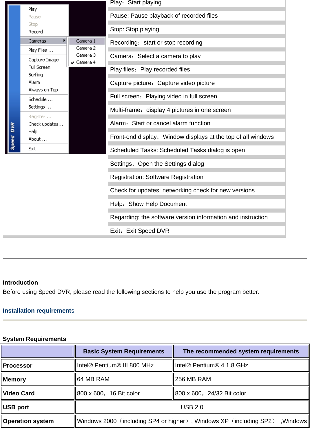   Play：Start playing Pause: Pause playback of recorded files Stop: Stop playing Recording：start or stop recording Camera：Select a camera to play Play files：Play recorded files Capture picture：Capture video picture Full screen：Playing video in full screen Multi-frame：display 4 pictures in one screen Alarm：Start or cancel alarm function Front-end display：Window displays at the top of all windows Scheduled Tasks: Scheduled Tasks dialog is open Settings：Open the Settings dialog   Registration: Software Registration Check for updates: networking check for new versions Help：Show Help Document Regarding: the software version information and instruction  Exit：Exit Speed DVR       Introduction  Before using Speed DVR, please read the following sections to help you use the program better.  Installation requirements  System Requirements    Basic System Requirements    The recommended system requirements Processor  Intel® Pentium® III 800 MHz    Intel® Pentium® 4 1.8 GHz   Memory   64 MB RAM    256 MB RAM   Video Card   800 x 600，16 Bit color    800 x 600，24/32 Bit color   USB port   USB 2.0   Operation system Windows 2000（including SP4 or higher）, Windows XP（including SP2） ,Windows 