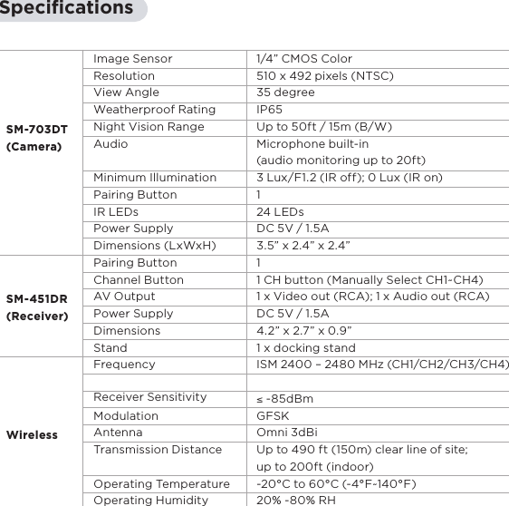 9SpeciﬁcationsImage SensorResolutionView AngleWeatherproof RatingNight Vision RangeAudioMinimum IlluminationPairing ButtonIR LEDsPower SupplyDimensions (LxWxH) Pairing ButtonChannel ButtonAV OutputPower SupplyDimensions StandFrequencyModulationAntennaTransmission DistanceOperating TemperatureOperating Humidity1/4” CMOS Color510 x 492 pixels (NTSC)35 degreeIP65Up to 50ft / 15m (B/W)Microphone built-in (audio monitoring up to 20ft)3 Lux/F1.2 (IR off); 0 Lux (IR on)1 24 LEDsDC 5V / 1.5A3.5” x 2.4” x 2.4”11 CH button (Manually Select CH1~CH4)1 x Video out (RCA); 1 x Audio out (RCA)DC 5V / 1.5A4.2” x 2.7” x 0.9”1 x docking standISM 2400 – 2480 MHz (CH1/CH2/CH3/CH4)≤ -85dBmGFSKOmni 3dBiUp to 490 ft (150m) clear line of site; up to 200ft (indoor)-20°C to 60°C (-4°F~140°F)20% -80% RHSM-703DT (Camera)SM-451DR (Receiver)WirelessReceiver Sensitivity