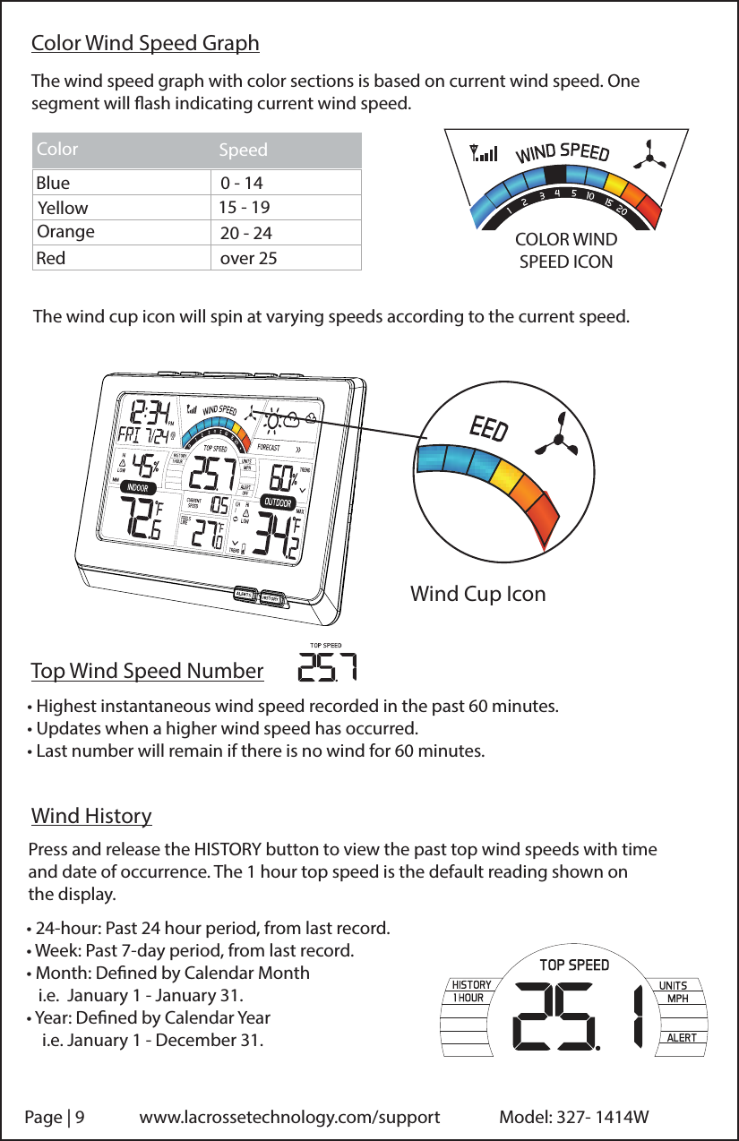 Color Wind Speed GraphThe wind speed graph with color sections is based on current wind speed. One segment will ash indicating current wind speed. OrangeRedColor0 - 1415 - 1920 - 24over 25BlueYellowSpeedThe wind cup icon will spin at varying speeds according to the current speed.  Top Wind Speed NumberWind Cup Icon   Page | 9             www.lacrossetechnology.com/support              Model: 327- 1414WPress and release the HISTORY button to view the past top wind speeds with time and date of occurrence. The 1 hour top speed is the default reading shown on the display. Wind HistoryCOLOR WIND SPEED ICON• Highest instantaneous wind speed recorded in the past 60 minutes.  • Updates when a higher wind speed has occurred.  • Last number will remain if there is no wind for 60 minutes.• 24-hour: Past 24 hour period, from last record.• Week: Past 7-day period, from last record.• Month: Dened by Calendar Month   i.e.  January 1 - January 31.• Year: Dened by Calendar Year    i.e. January 1 - December 31.