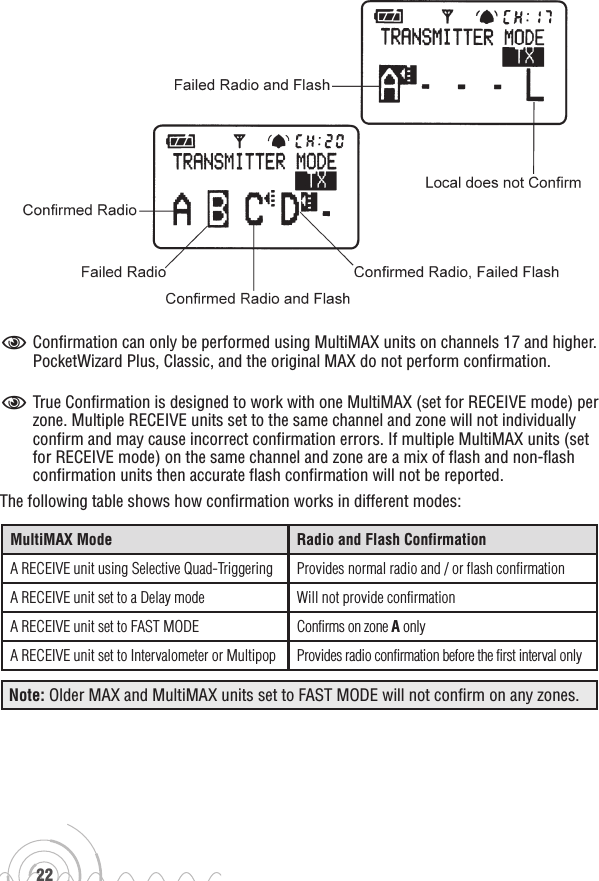 22 N  Confirmation can only be performed using MultiMAX units on channels 17 and higher. PocketWizard Plus, Classic, and the original MAX do not perform confirmation.N  True Confirmation is designed to work with one MultiMAX (set for RECEIVE mode) per zone. Multiple RECEIVE units set to the same channel and zone will not individually confirm and may cause incorrect confirmation errors. If multiple MultiMAX units (set for RECEIVE mode) on the same channel and zone are a mix of flash and non-flash confirmation units then accurate flash confirmation will not be reported.The following table shows how confirmation works in different modes:MultiMAX Mode Radio and Flash ConfirmationA RECEIVE unit using Selective Quad-Triggering Provides normal radio and / or flash confirmationA RECEIVE unit set to a Delay mode  Will not provide confirmationA RECEIVE unit set to FAST MODE Confirms on zone A onlyA RECEIVE unit set to Intervalometer or Multipop Provides radio confirmation before the first interval onlyNote: Older MAX and MultiMAX units set to FAST MODE will not confirm on any zones.
