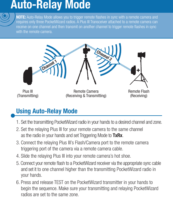 Using Auto-Relay Mode1. Set the transmitting PocketWizard radio in your hands to a desired channel and zone.2. Set the relaying Plus III for your remote camera to the same channel      as the radio in your hands and set Triggering Mode to TxRx.3. Connect the relaying Plus III’s Flash/Camera port to the remote camera   triggering port of the camera via a remote camera cable.4. Slide the relaying Plus III into your remote camera’s hot shoe.5. Connect your remote ash to a PocketWizard receiver via the appropriate sync cable    and set it to one channel higher than the transmitting PocketWizard radio in    your hands.6. Press and release TEST on the PocketWizard transmitter in your hands to    begin the sequence. Make sure your transmitting and relaying PocketWizard    radios are set to the same zone.Plus III(Transmitting)Remote Camera (Receiving &amp; Transmitting)Remote Flash(Receiving)Channel 1Channel 2NOTE: Auto-Relay Mode allows you to trigger remote ashes in sync with a remote camera and requires only three PocketWizard radios. A Plus III Transceiver attached to a remote camera can receive on one channel and then transmit on another channel to trigger remote ashes in sync with the remote camera.Auto-Relay Mode