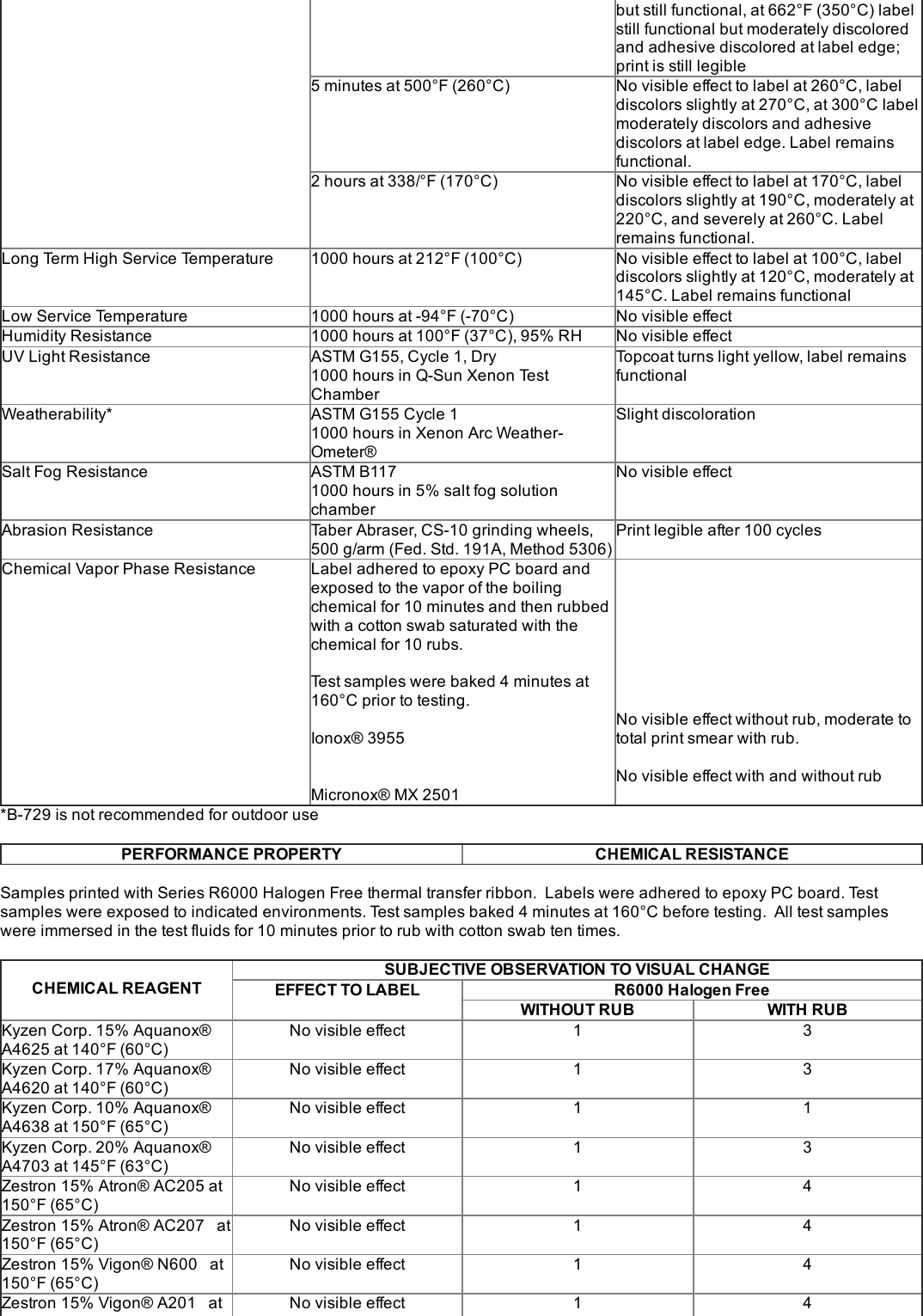 Page 2 of 4 - LabelZone Brady B-729 Material Data Sheet User Manual