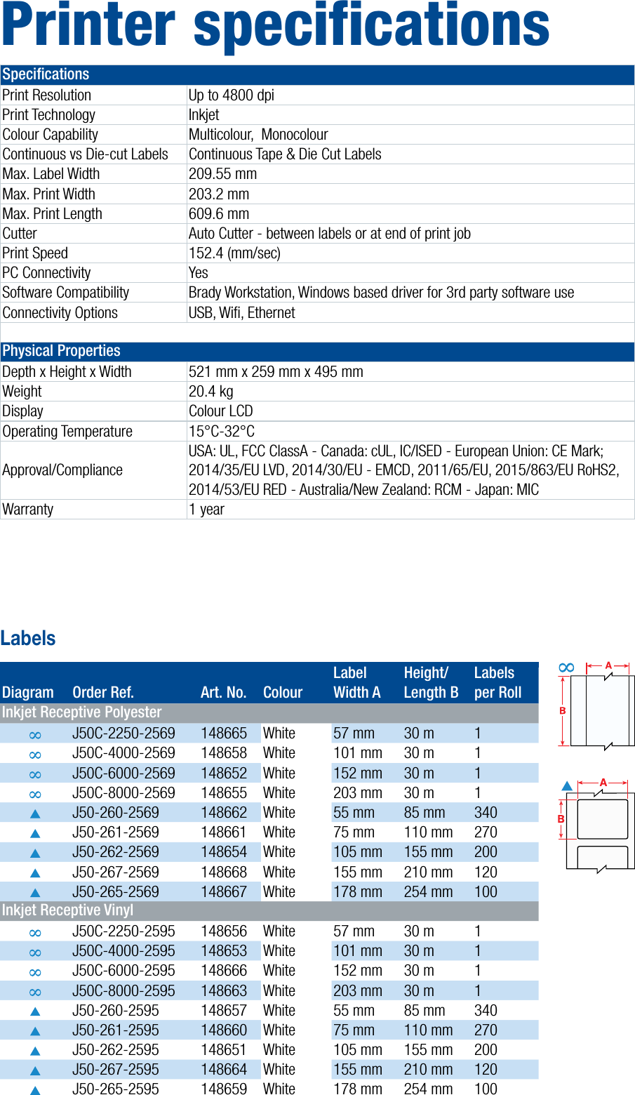 Page 4 of 6 - LabelZone Bradyjet J5000 Brochure User Manual Brady Jet