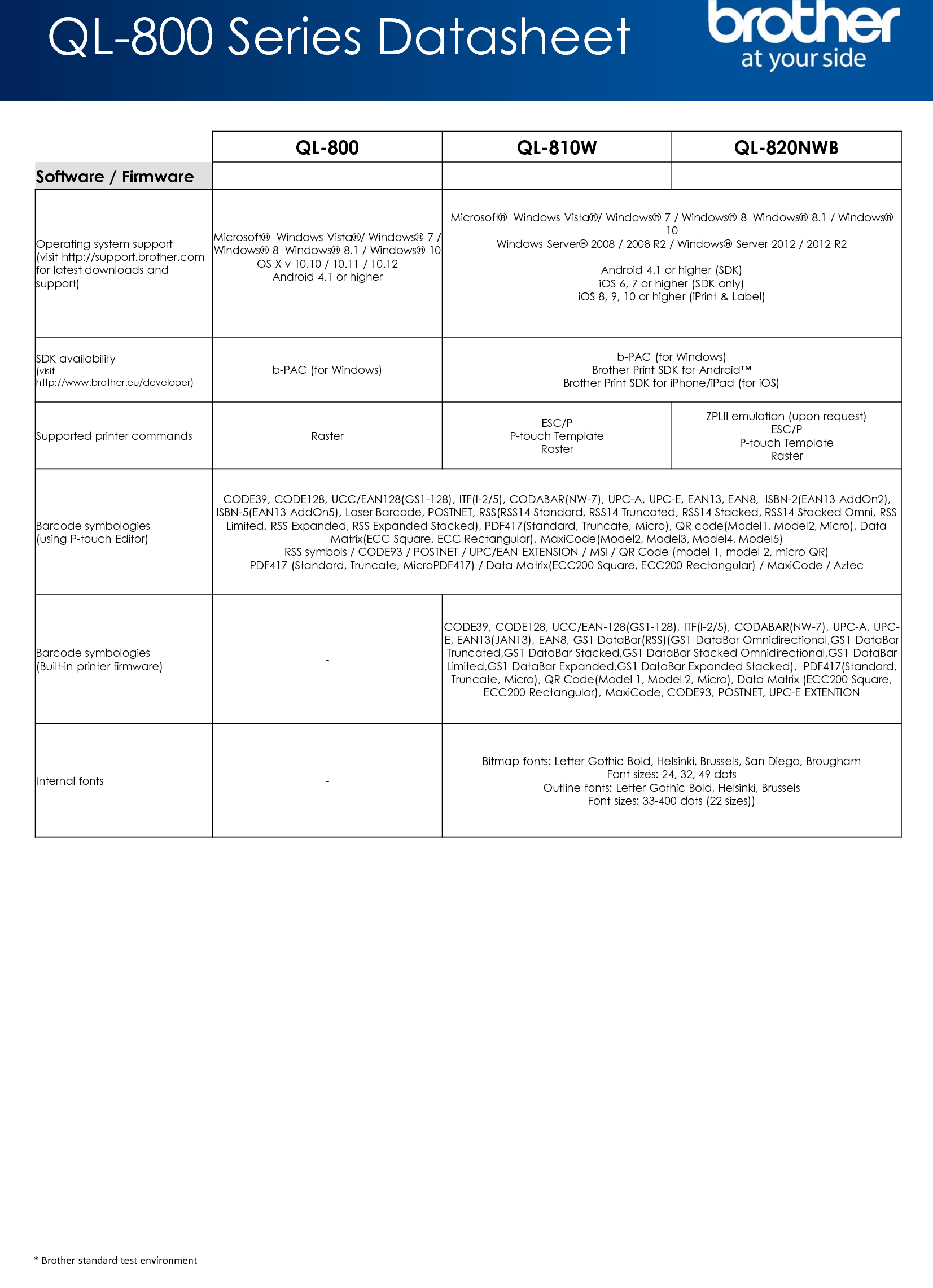 Labelzone Brother Ql 800 Series Datasheet Presentation User Manual