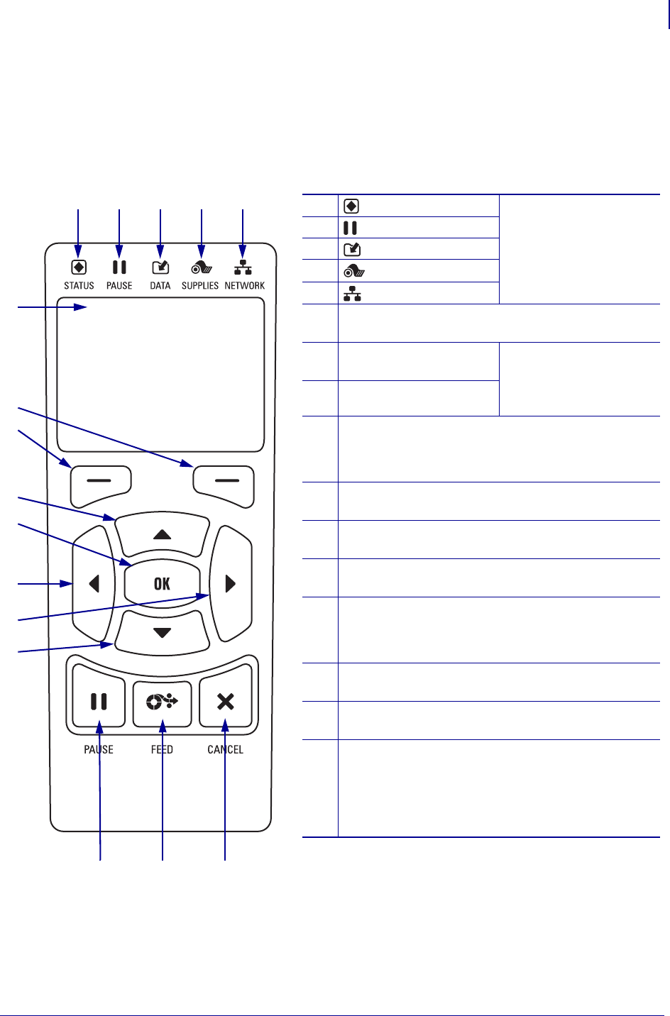 LabelZone Zebra Zt210 Zt220 Zt230 ZT210/ZT220/ZT230 Useer Guide User Manual