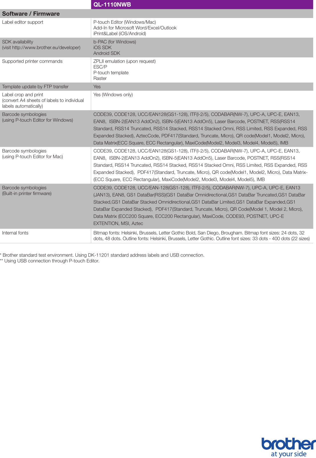 Page 4 of 4 - Ql-110nwb-datasheet