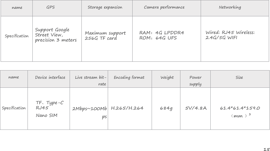 15nameGPSStorage expansionCamera performanceNetworkingSpeciﬁcationSupport GoogleStreet View,precision 3 metersMaximum support256G TF cardRAM：4G LPDDR4ROM：64G UFSWired: RJ45 Wireless:2.4G/5G WIFInameDevice interfaceLive stream bit-rateEncoding formatWeightPowersupplySizeSpeciﬁcationTF、Type-CRJ45Nano SIM2Mbps~100MbpsH.265/H.264684g5V/4.8A61.4*61.4*159.0（mm ）3