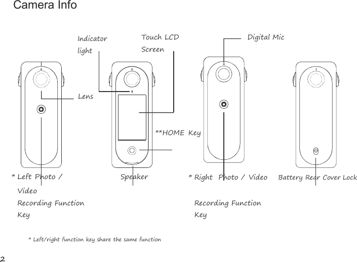 2Camera InfoIndicatorlightTouch LCDScreenDigital MicLens**HOME Key*Left Photo /VideoSpeaker*Right Photo / Video Battery Rear Cover LockRecording FunctionKeyRecording FunctionKey* Left/right function key share the same function
