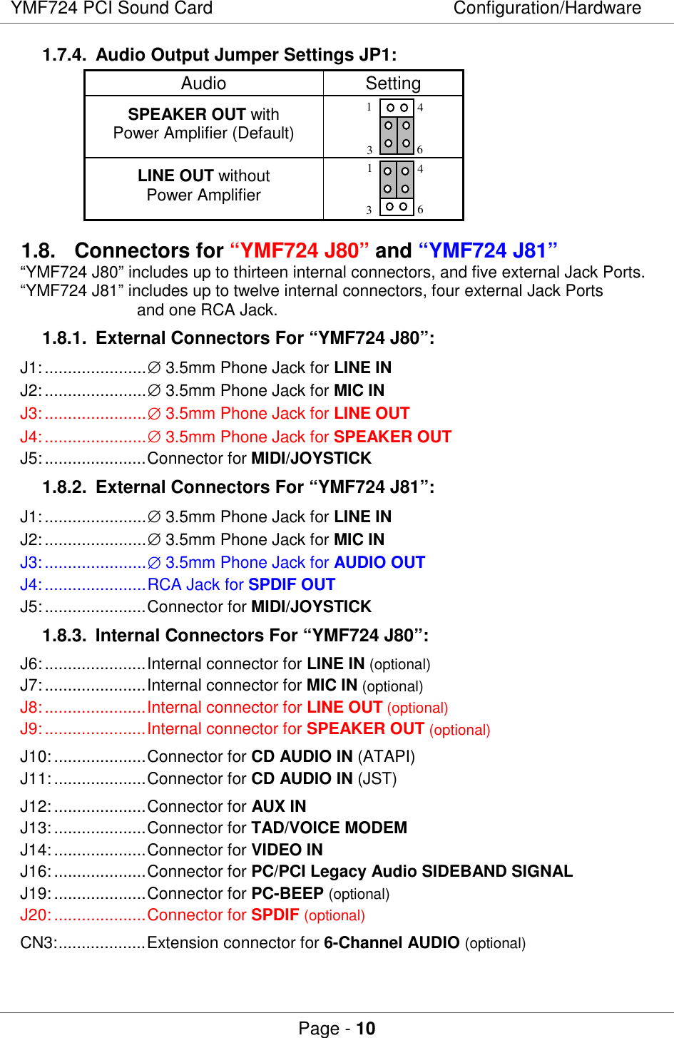 YMF724 PCI Sound Card Configuration/HardwarePage - 101.7.4.  Audio Output Jumper Settings JP1:Audio SettingSPEAKER OUT withPower Amplifier (Default)1346LINE OUT withoutPower Amplifier13461.8. Connectors for “YMF724 J80” and “YMF724 J81”“YMF724 J80” includes up to thirteen internal connectors, and five external Jack Ports.“YMF724 J81” includes up to twelve internal connectors, four external Jack Portsand one RCA Jack.1.8.1.  External Connectors For “YMF724 J80”:J1:......................∅ 3.5mm Phone Jack for LINE INJ2:......................∅ 3.5mm Phone Jack for MIC INJ3:......................∅ 3.5mm Phone Jack for LINE OUTJ4:......................∅ 3.5mm Phone Jack for SPEAKER OUTJ5:......................Connector for MIDI/JOYSTICK1.8.2.  External Connectors For “YMF724 J81”:J1:......................∅ 3.5mm Phone Jack for LINE INJ2:......................∅ 3.5mm Phone Jack for MIC INJ3:......................∅ 3.5mm Phone Jack for AUDIO OUTJ4:......................RCA Jack for SPDIF OUTJ5:......................Connector for MIDI/JOYSTICK1.8.3.  Internal Connectors For “YMF724 J80”:J6:......................Internal connector for LINE IN (optional)J7:......................Internal connector for MIC IN (optional)J8:......................Internal connector for LINE OUT (optional)J9:......................Internal connector for SPEAKER OUT (optional)J10:....................Connector for CD AUDIO IN (ATAPI)J11:....................Connector for CD AUDIO IN (JST)J12:....................Connector for AUX INJ13:....................Connector for TAD/VOICE MODEMJ14:....................Connector for VIDEO INJ16:....................Connector for PC/PCI Legacy Audio SIDEBAND SIGNALJ19:....................Connector for PC-BEEP (optional)J20:....................Connector for SPDIF (optional)CN3:...................Extension connector for 6-Channel AUDIO (optional)